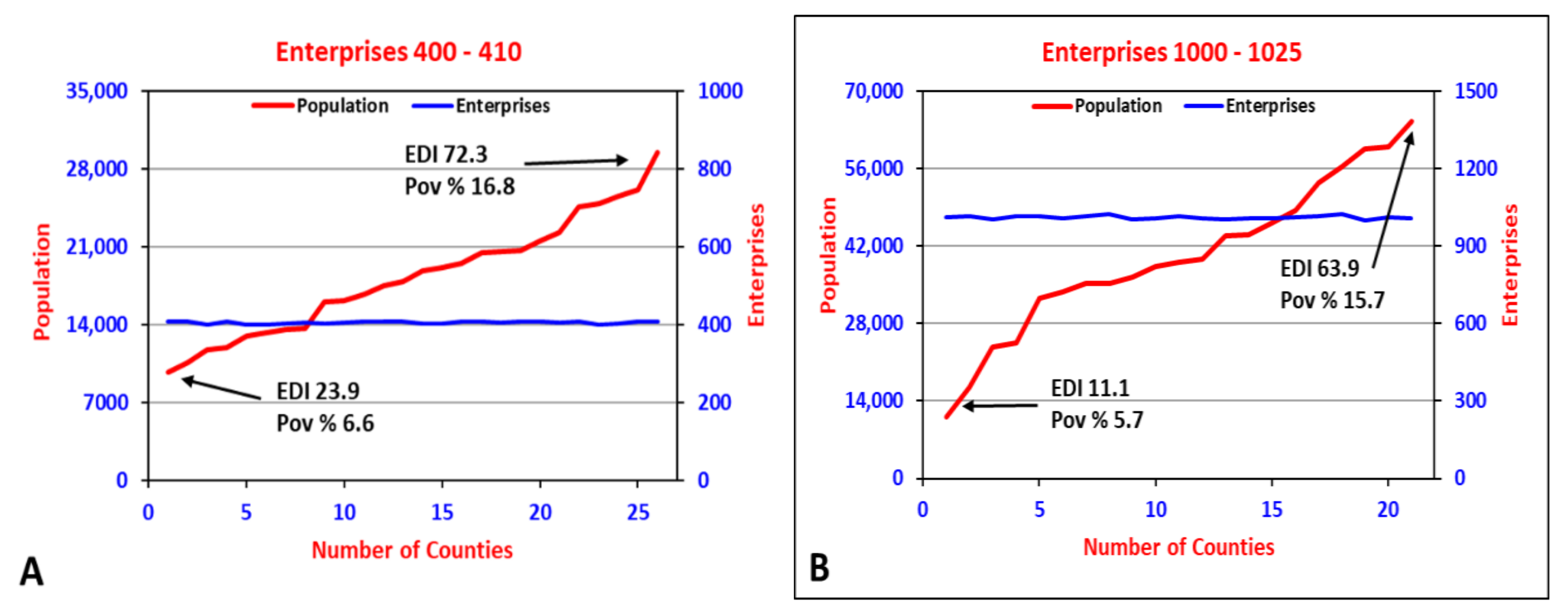 Sustainability 14 02812 g005 550