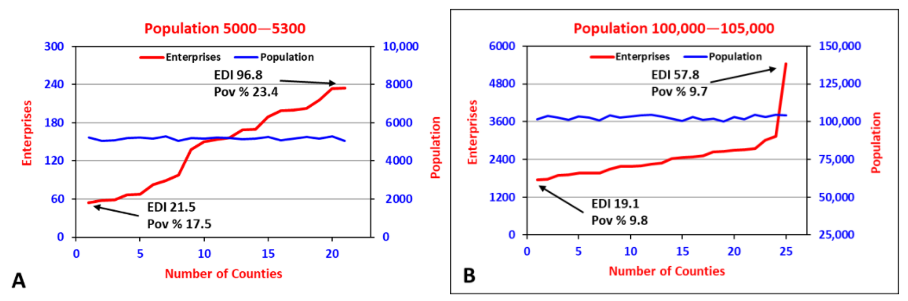 Sustainability 14 02812 g006 550