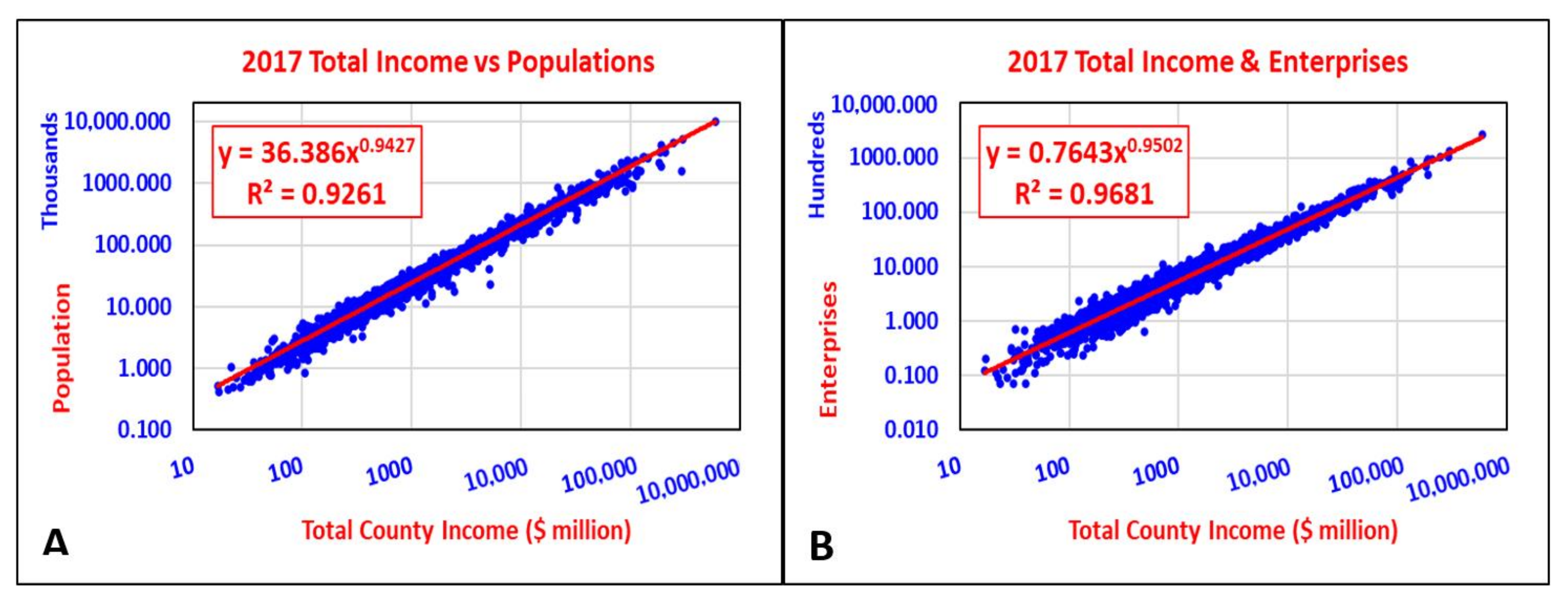 Sustainability 14 02812 g007 550