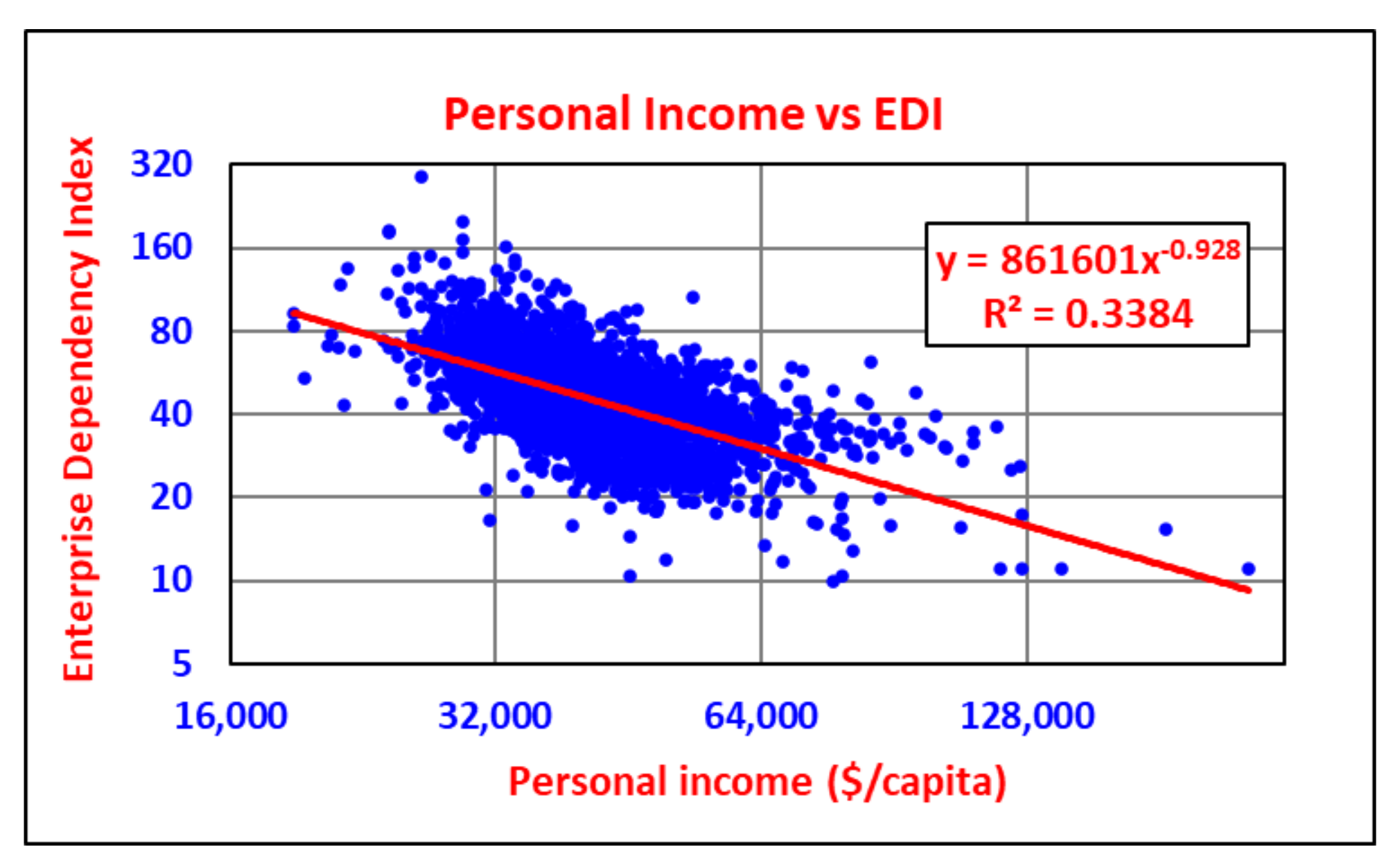 Sustainability 14 02812 g009 550