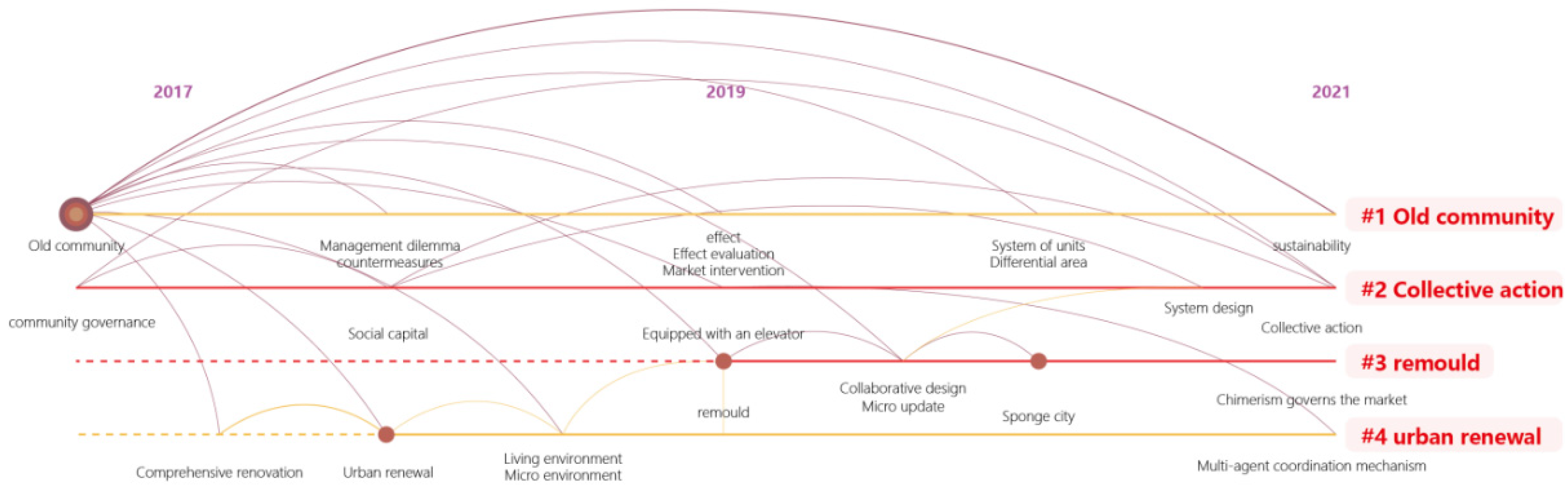 Sustainability 14 02813 g002