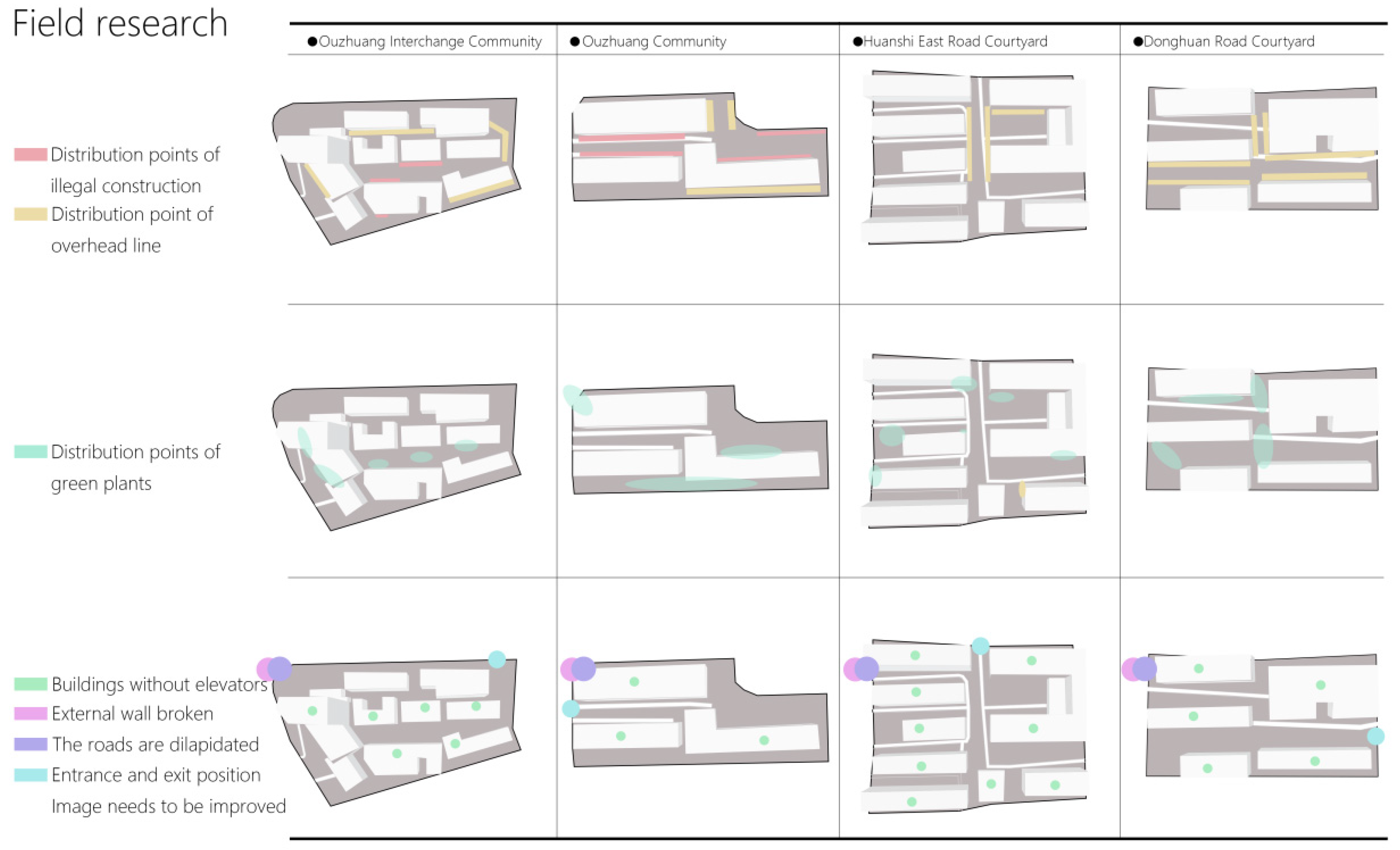 Sustainability 14 02813 g007