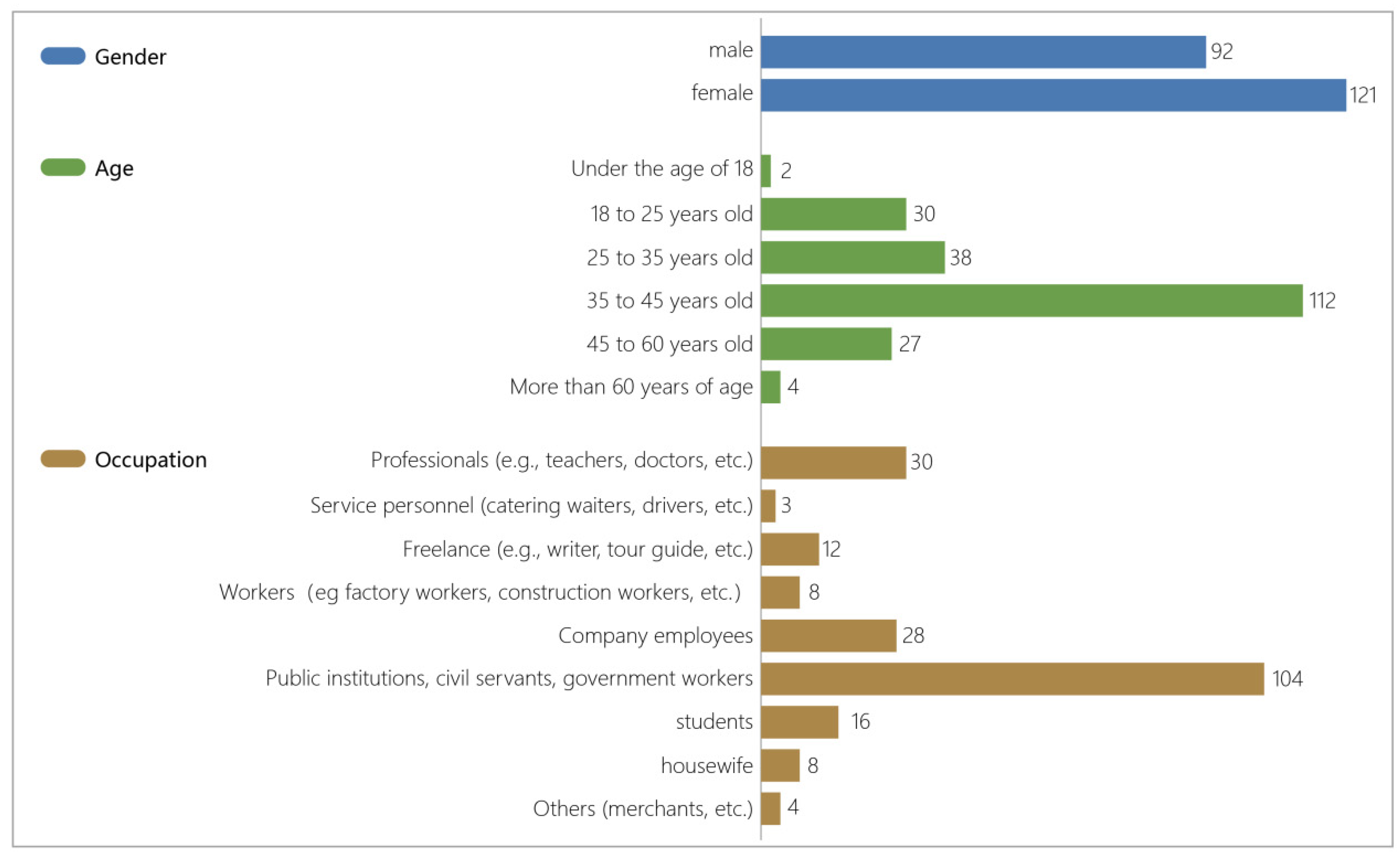 Sustainability 14 02813 g009