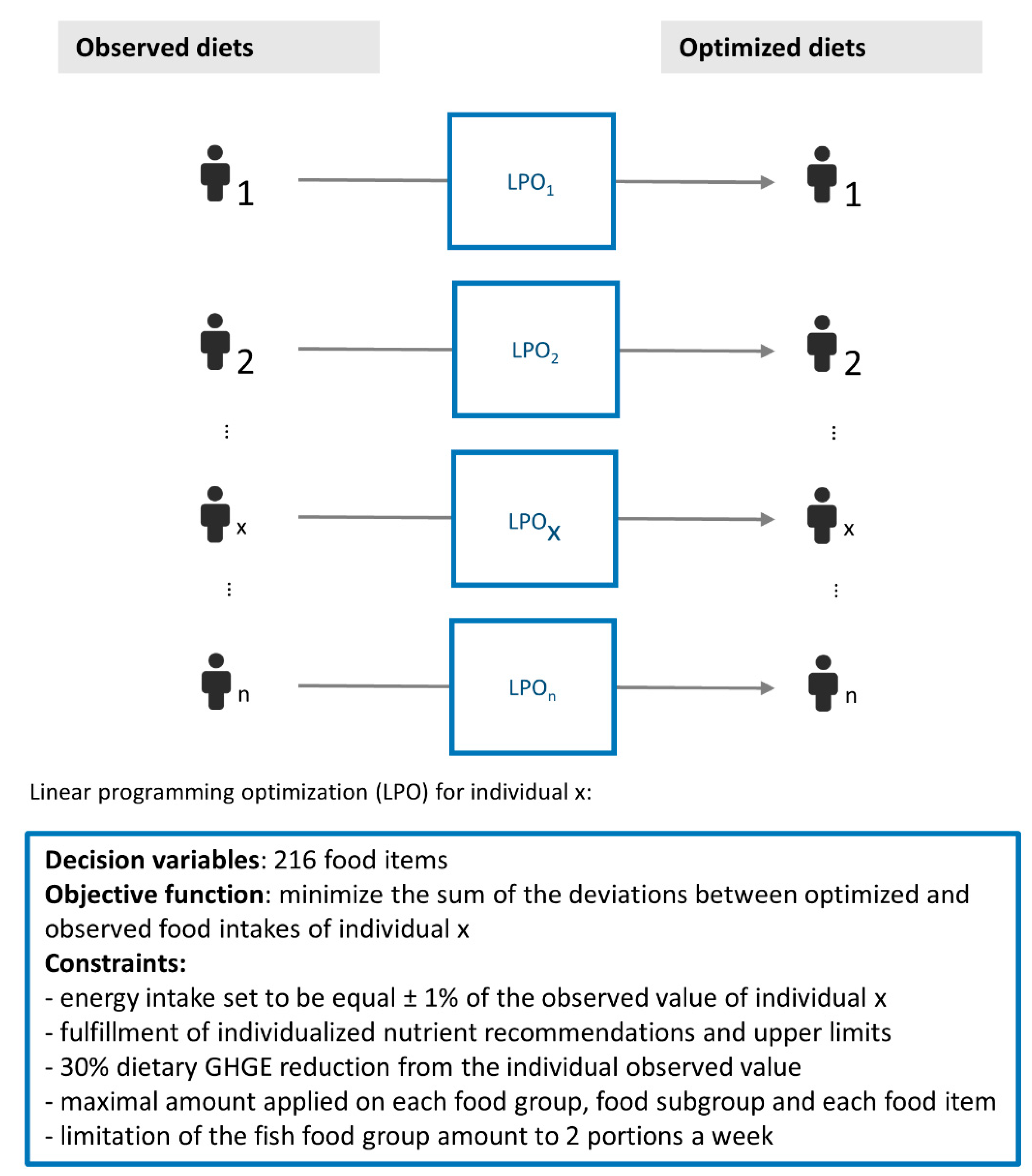 Sustainability 14 02817 g001 550