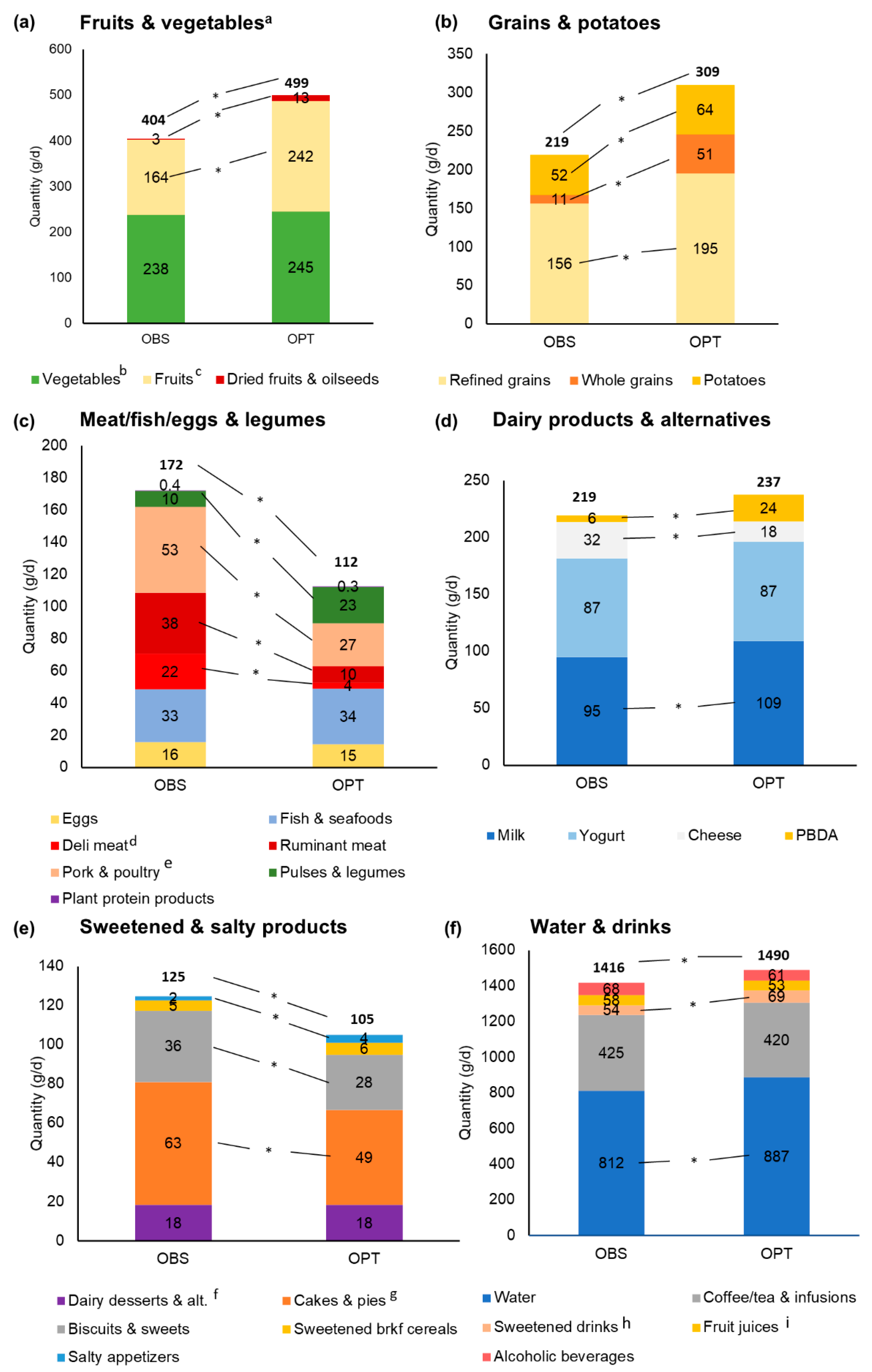 Sustainability 14 02817 g002 550