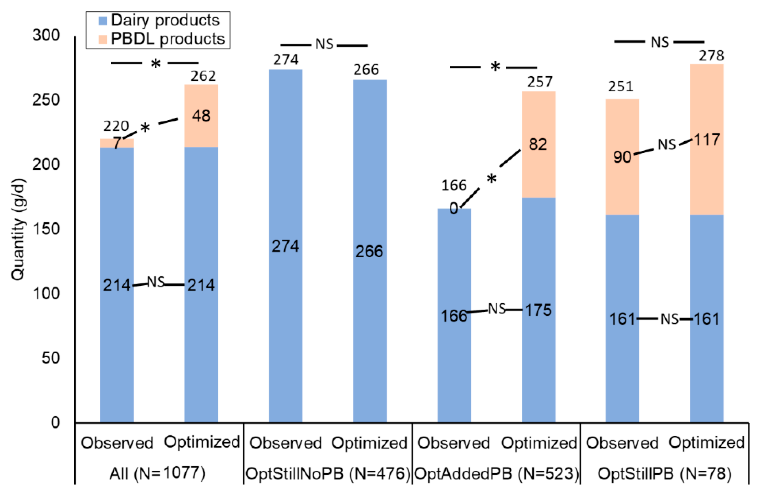 Sustainability 14 02817 g003 550