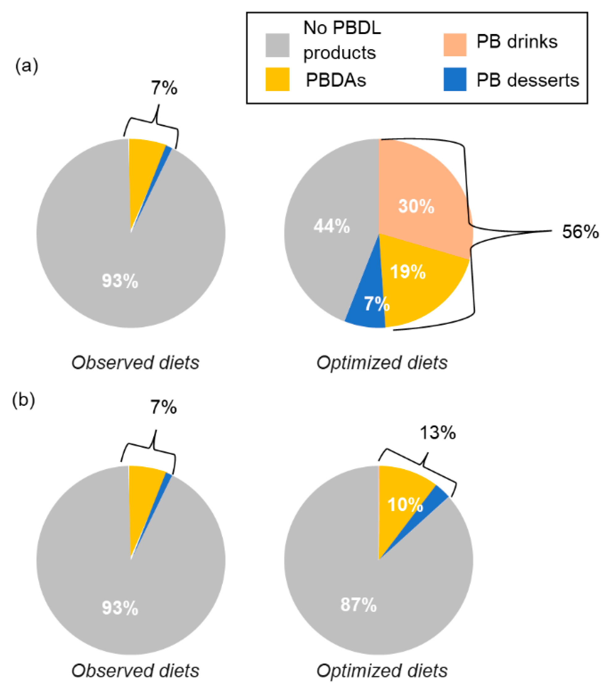 Sustainability 14 02817 g004 550