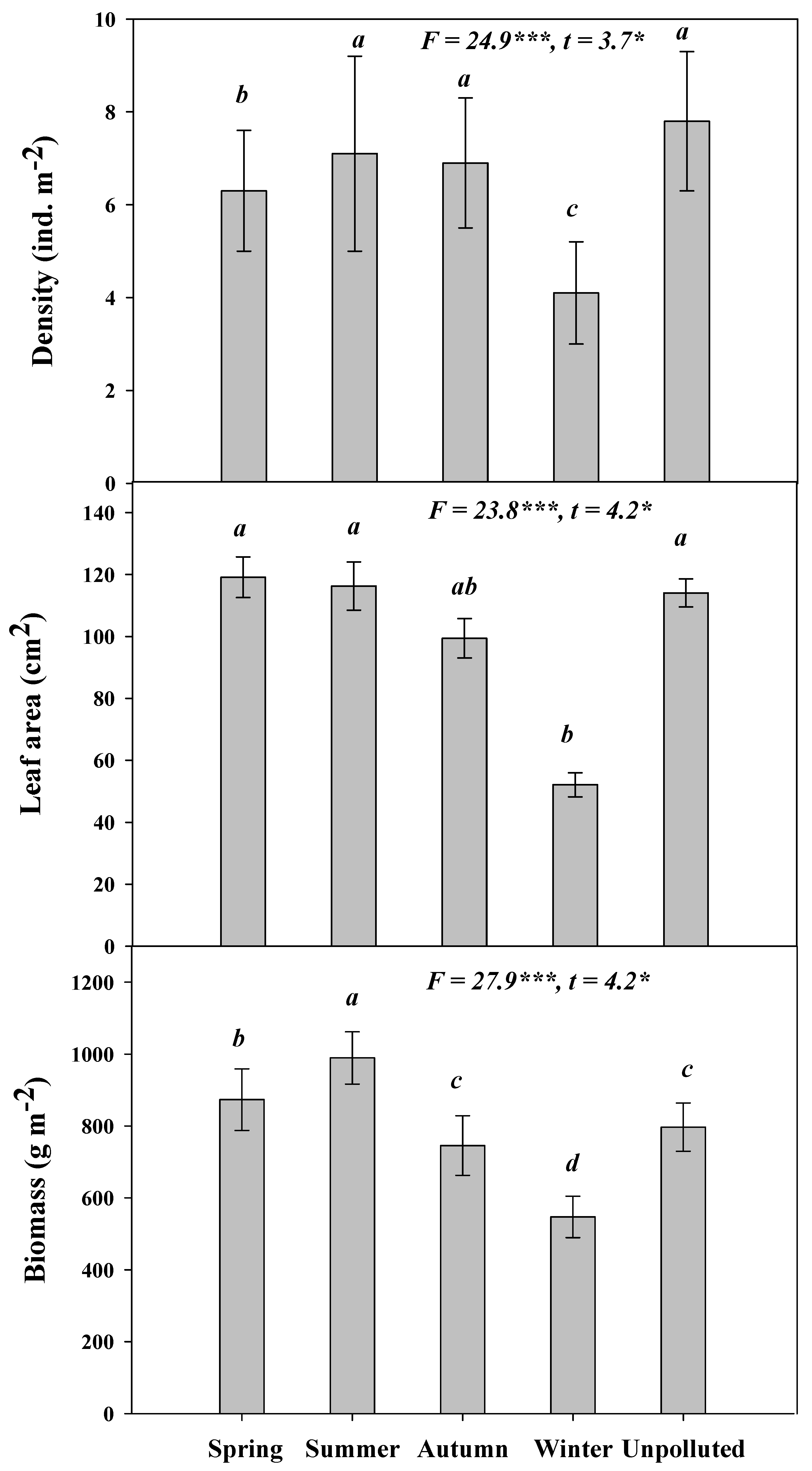 Sustainability 14 02823 g002