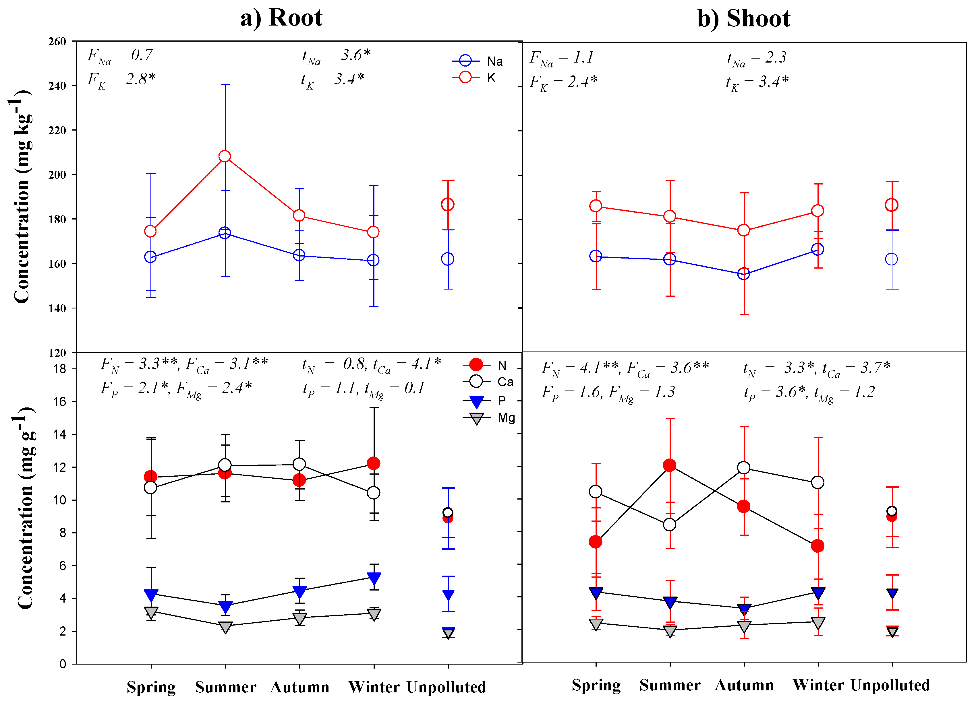 Sustainability 14 02823 g003