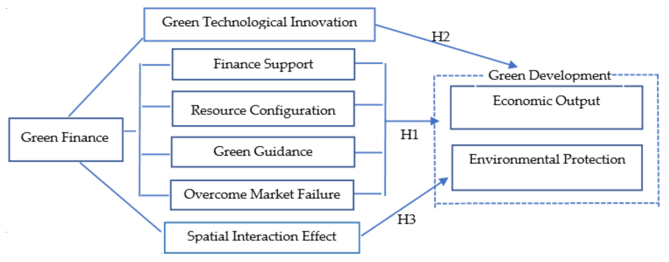 Sustainability 14 02825 g001 550