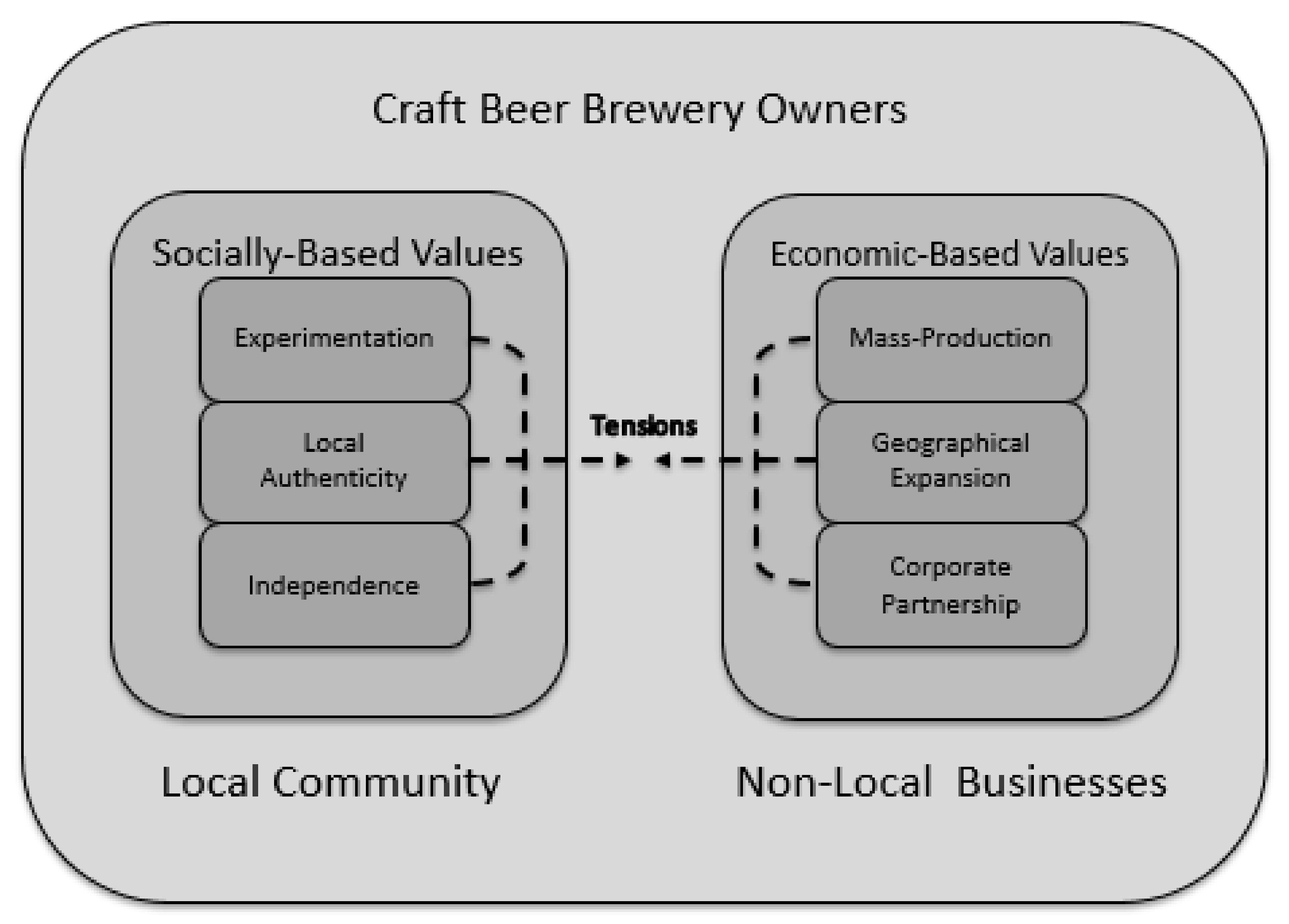 Sustainability 14 02826 g001 550