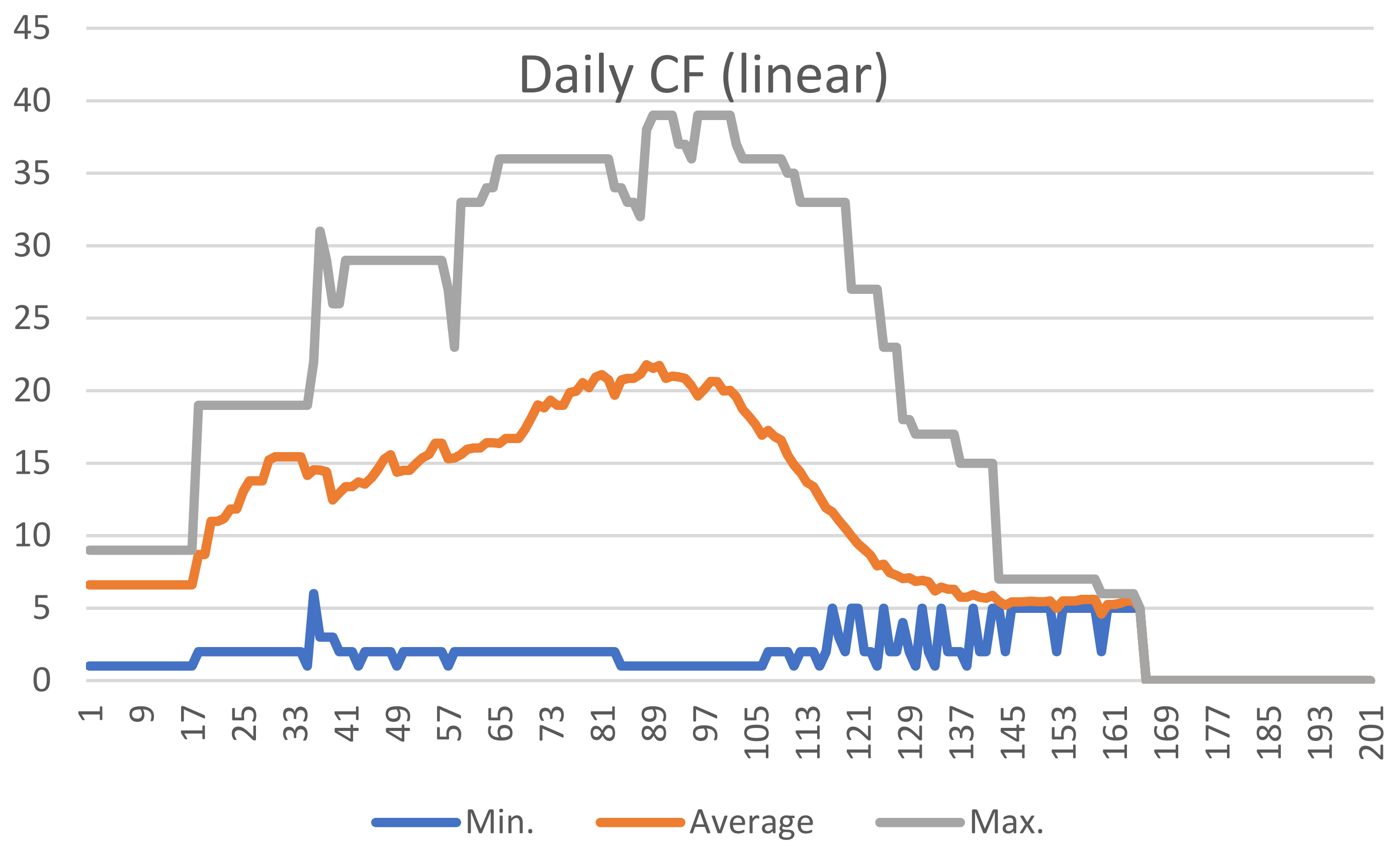Sustainability 14 02828 g005