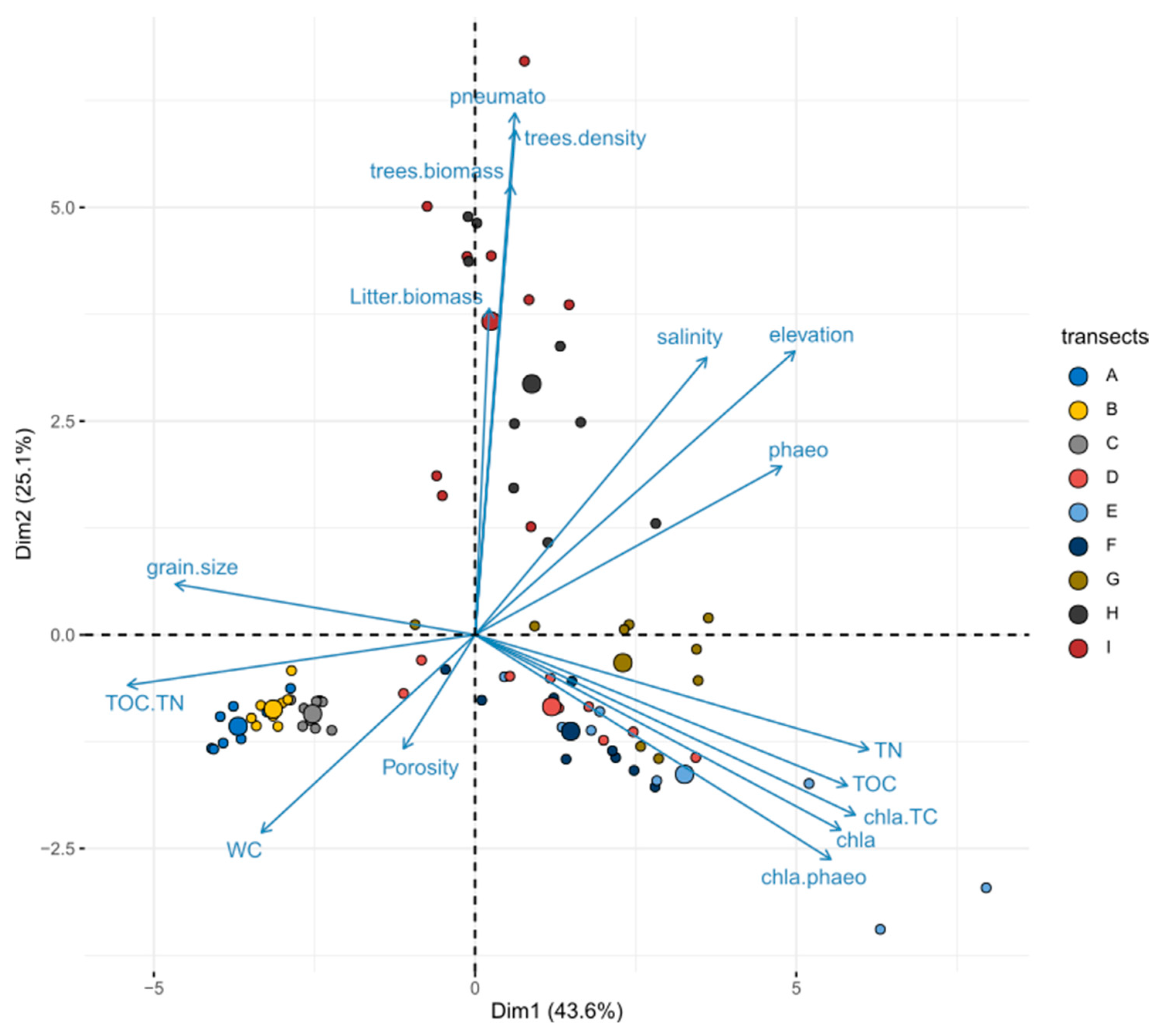 Sustainability 14 02829 g003 Sustainability 14 02829 g003