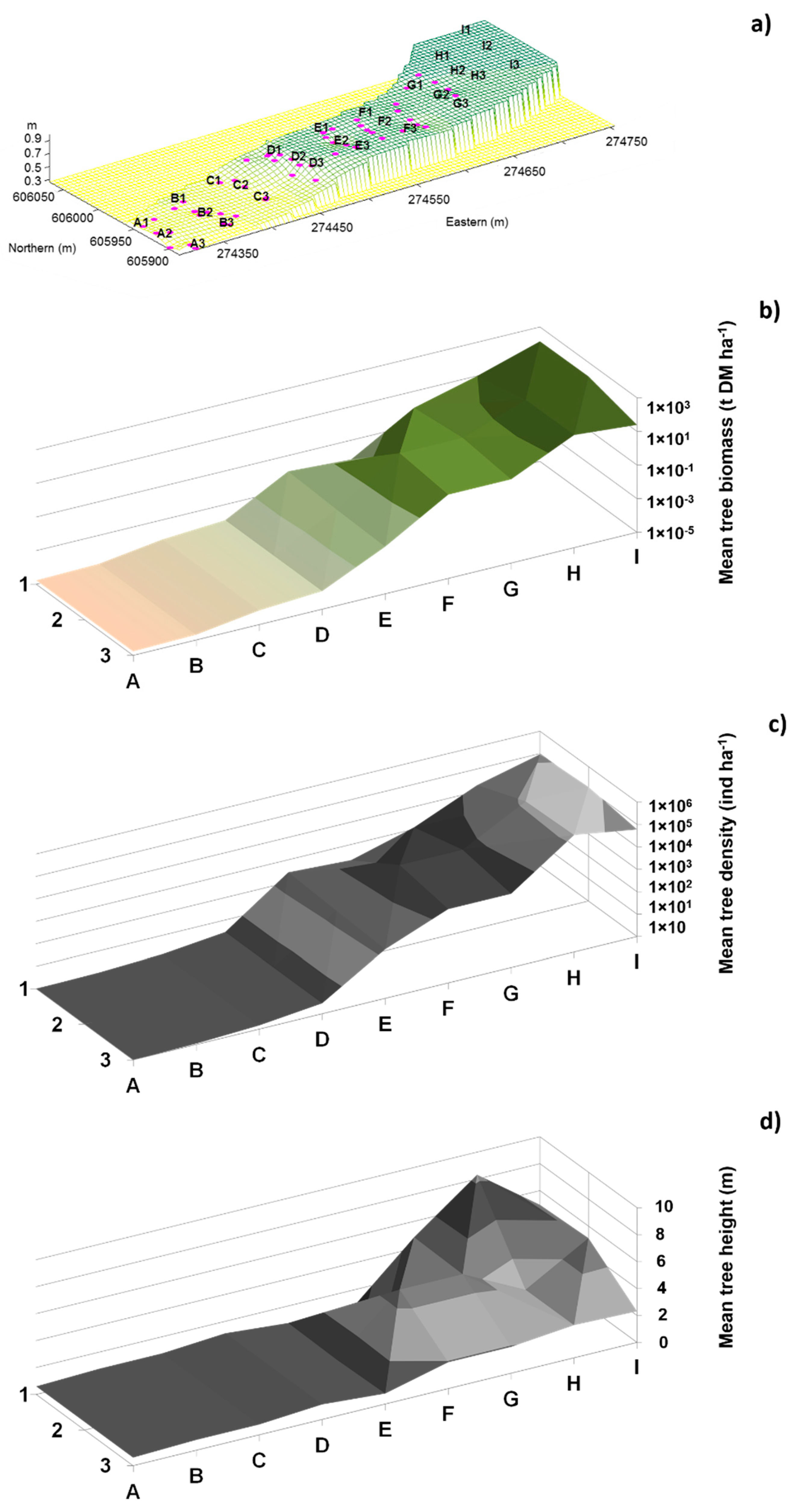 Sustainability 14 02829 g004 Sustainability 14 02829 g004