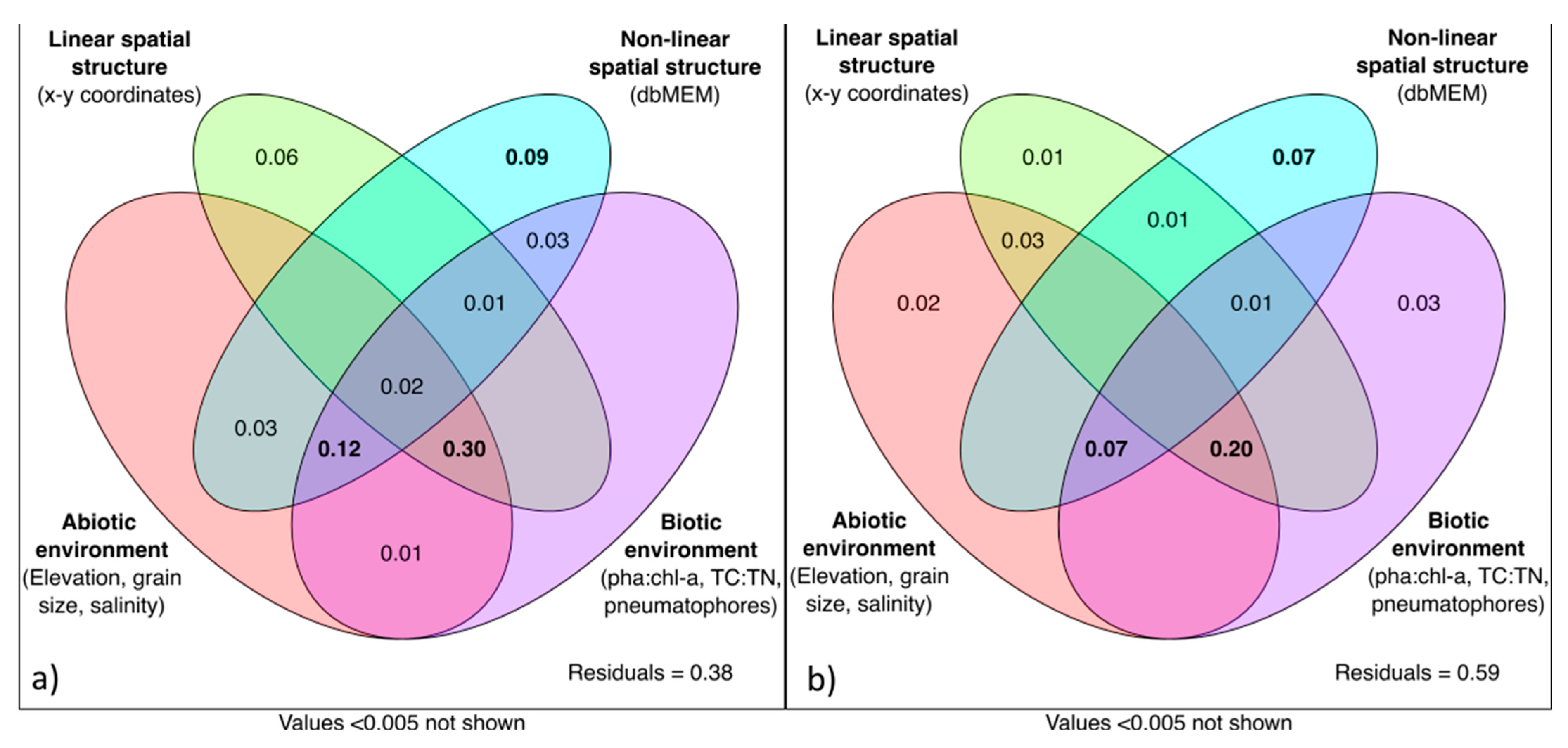 Sustainability 14 02829 g008 Sustainability 14 02829 g008