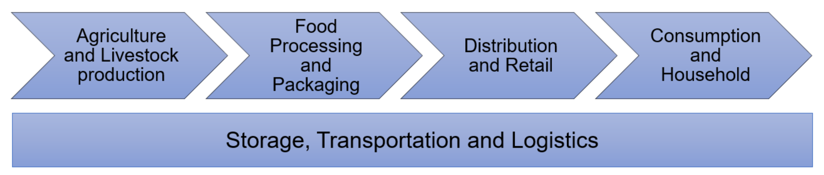 Sustainability 14 02830 g002