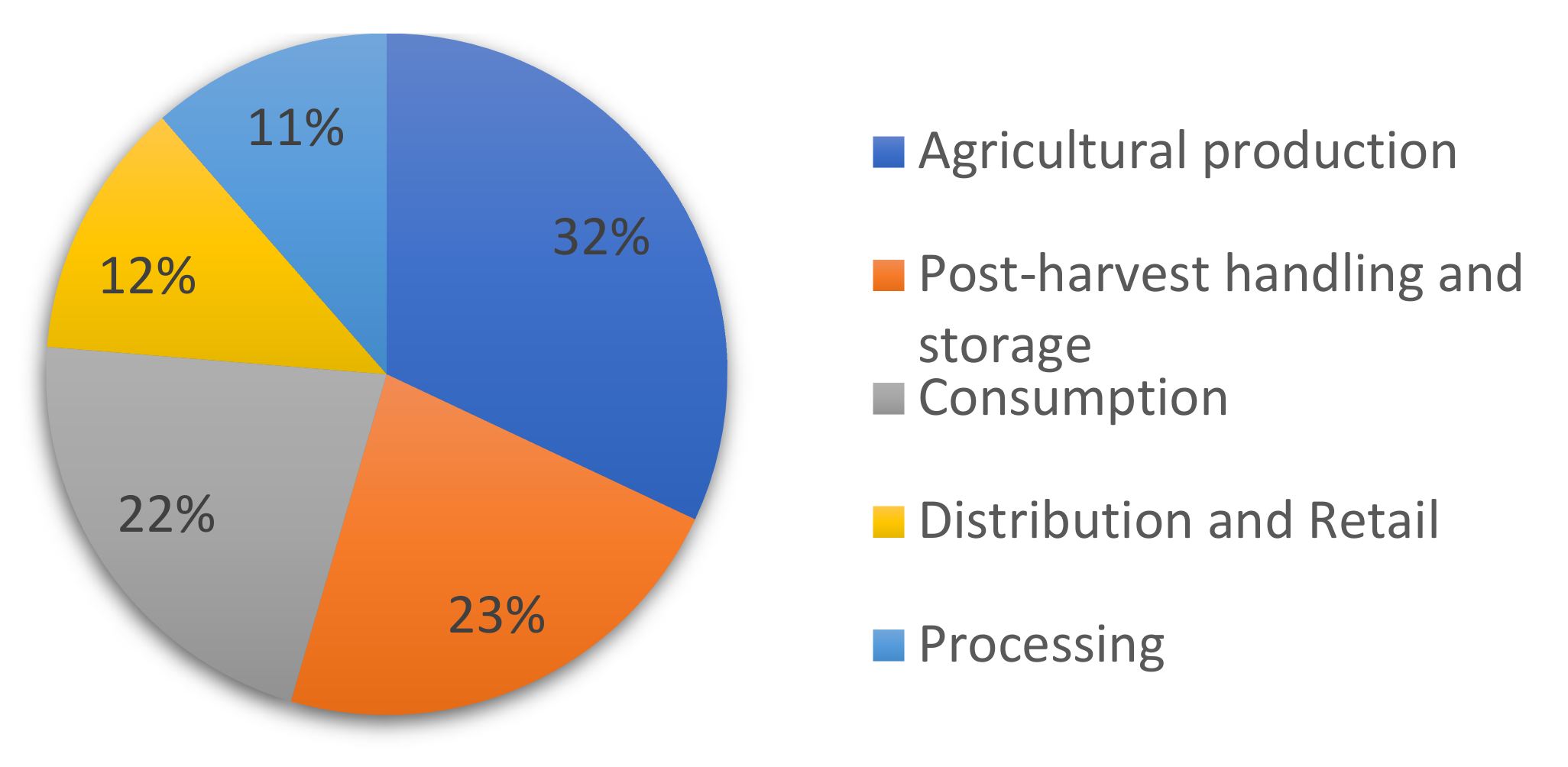Sustainability 14 02830 g003