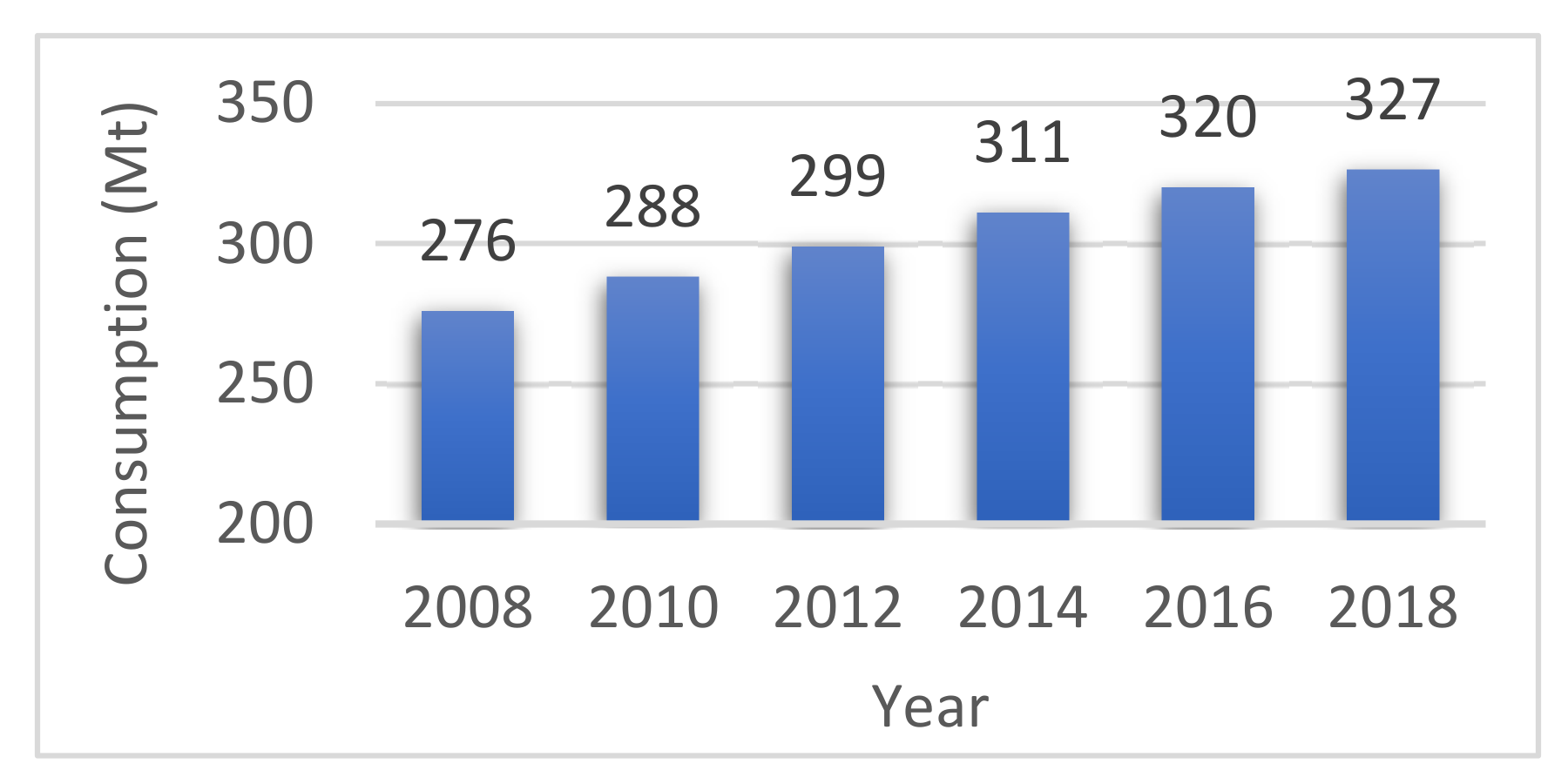 Sustainability 14 02830 g006