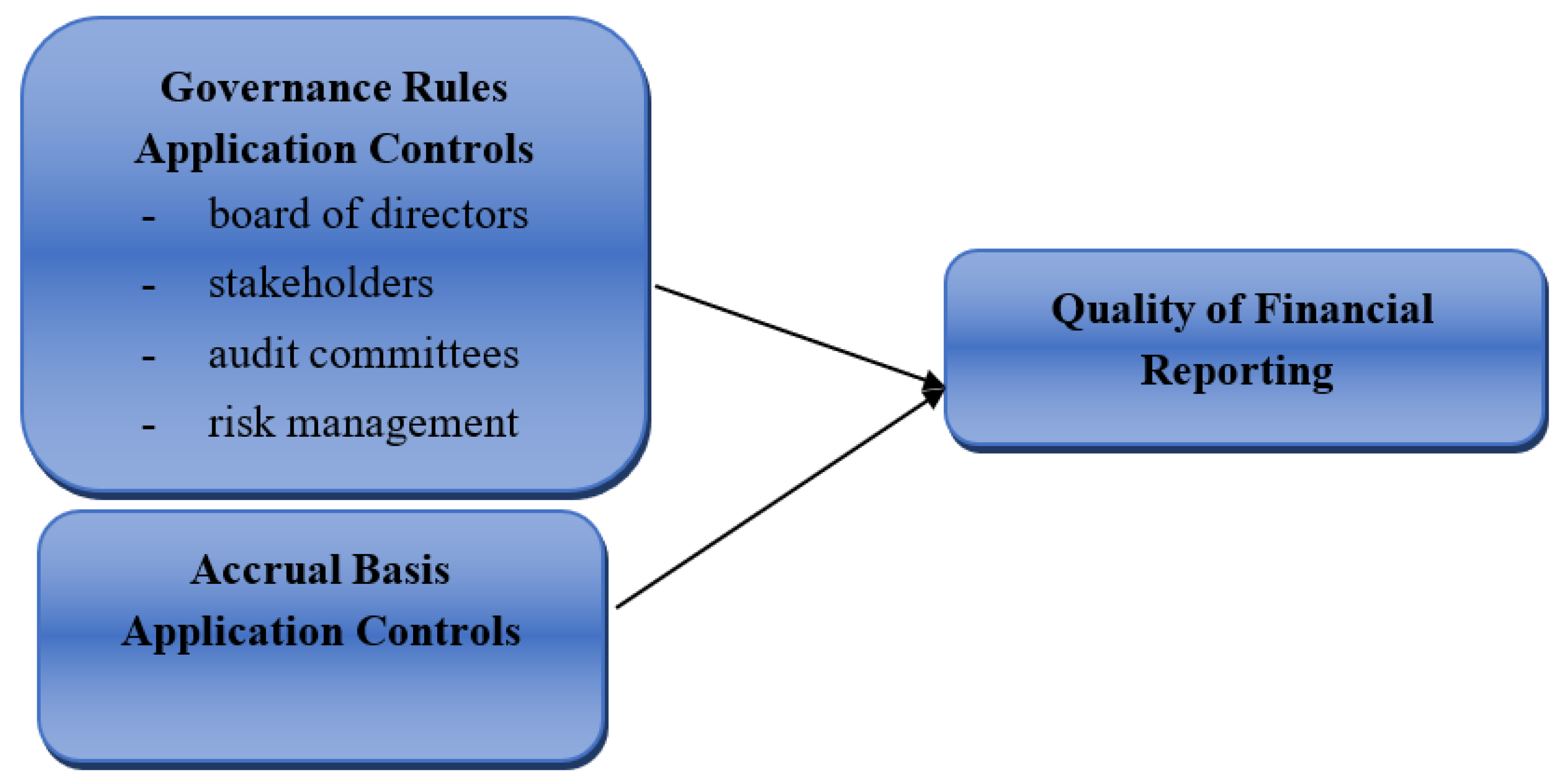 Sustainability 14 02831 g003 550