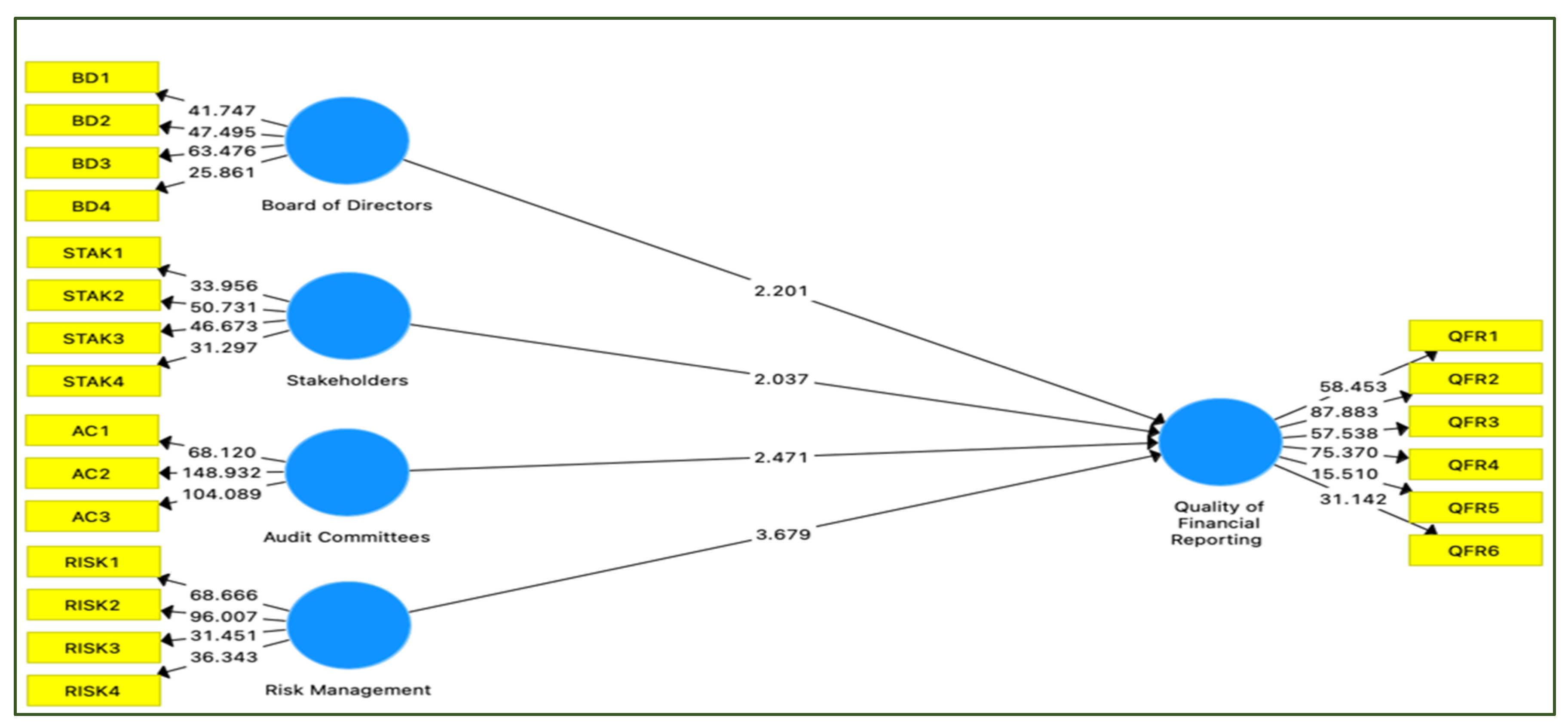 Sustainability 14 02831 g004 550