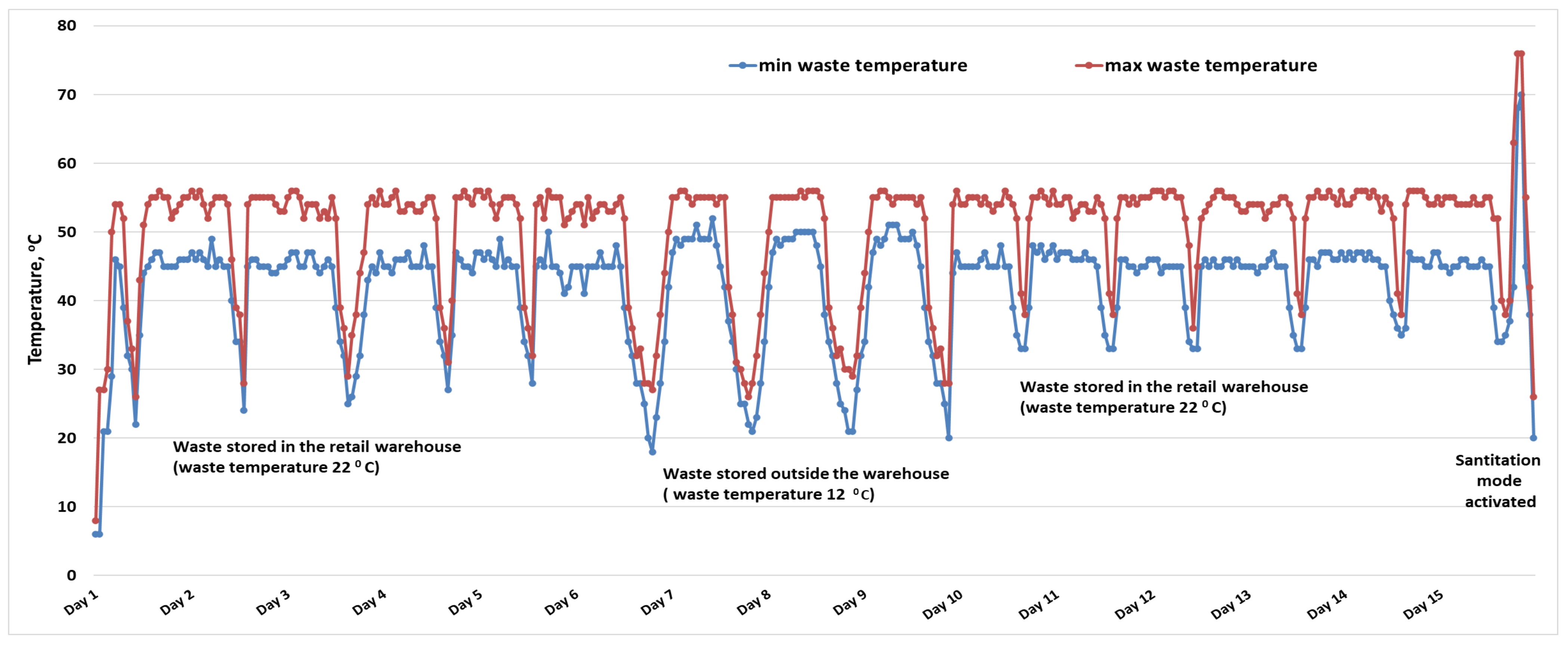 Sustainability 14 02835 g009