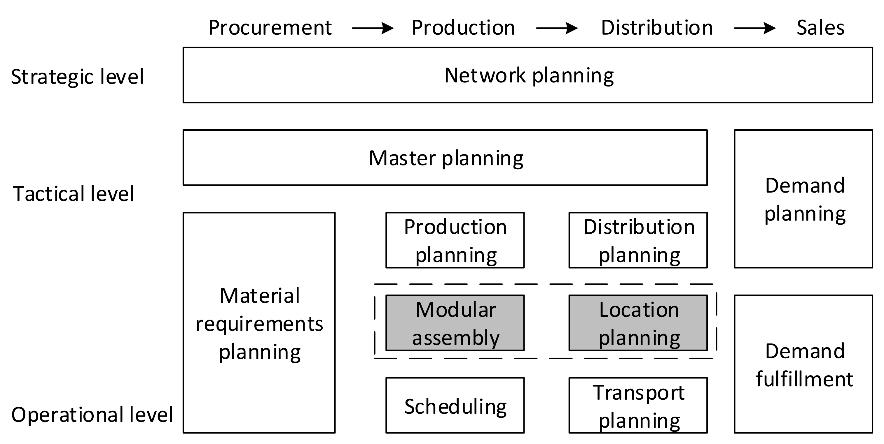 Sustainability 14 02837 g002 Sustainability 14 02837 g002