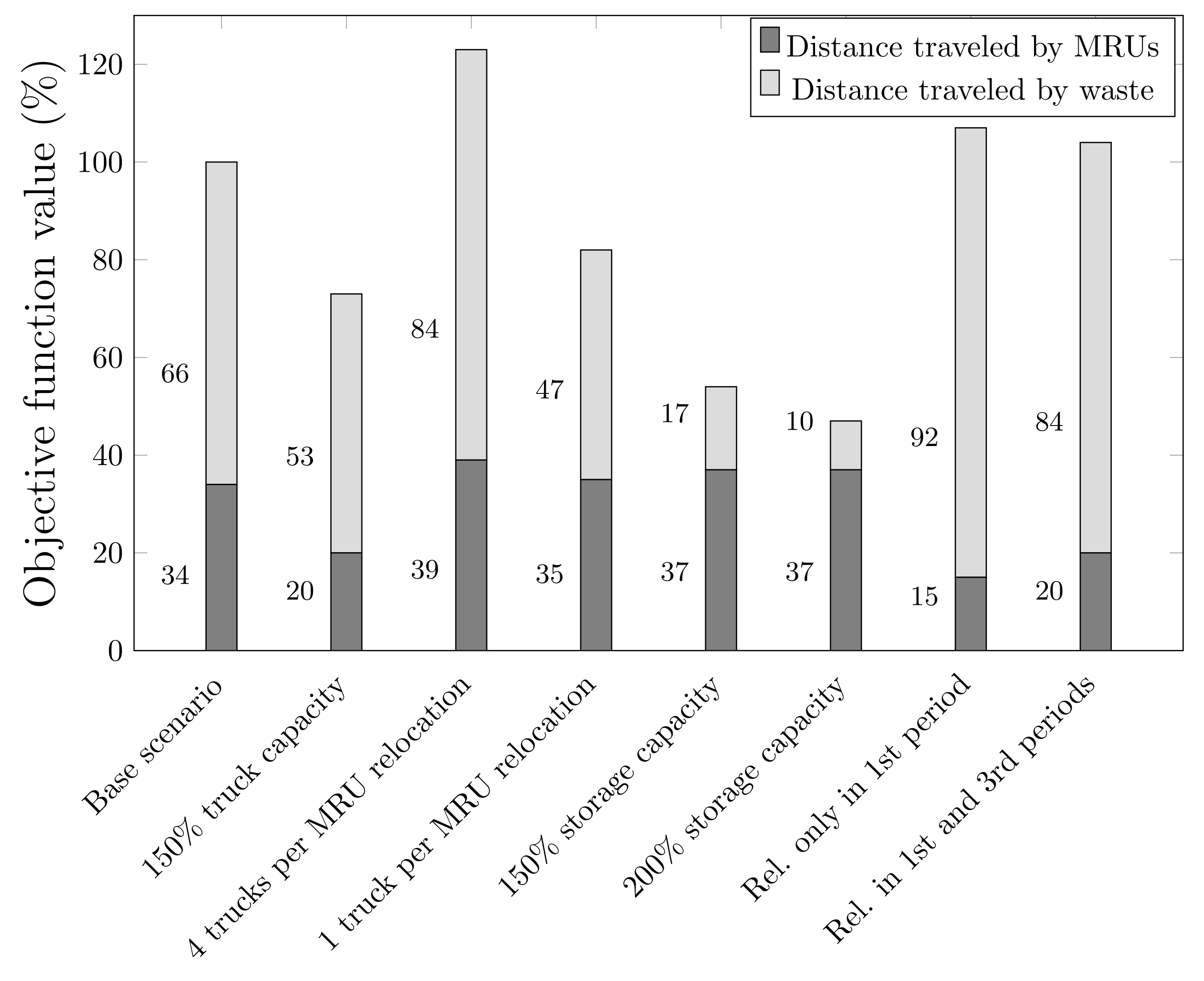 Sustainability 14 02837 g003 Sustainability 14 02837 g003