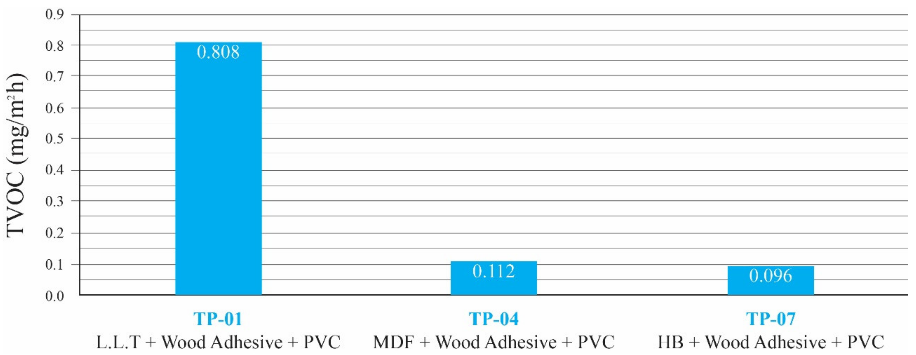 Sustainability 14 02842 g004