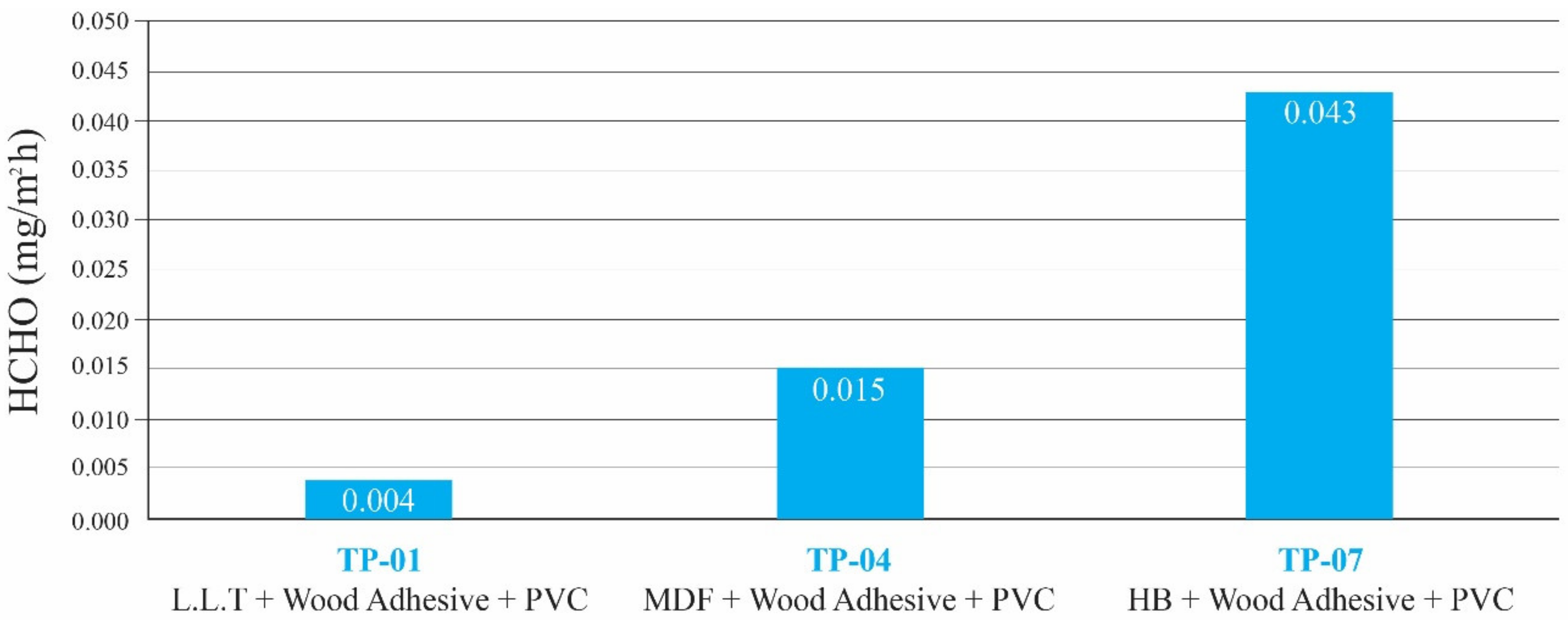 Sustainability 14 02842 g007