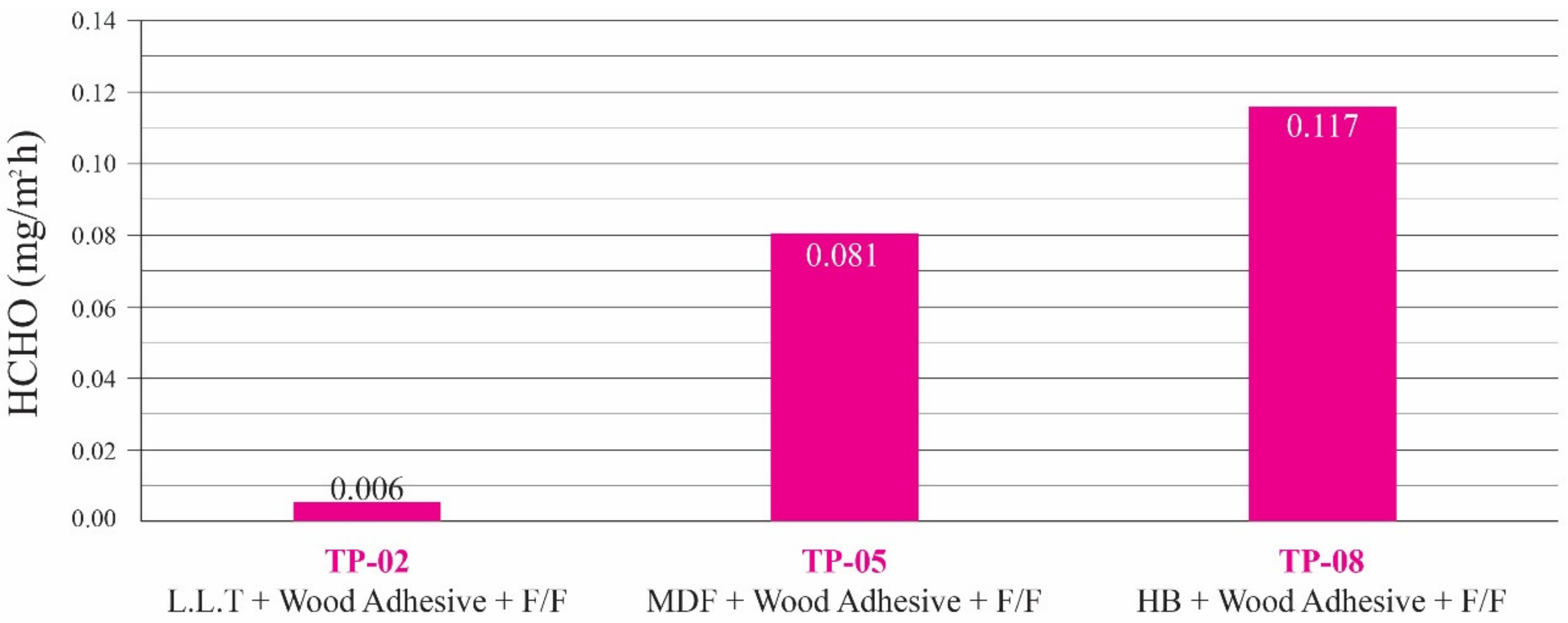 Sustainability 14 02842 g008