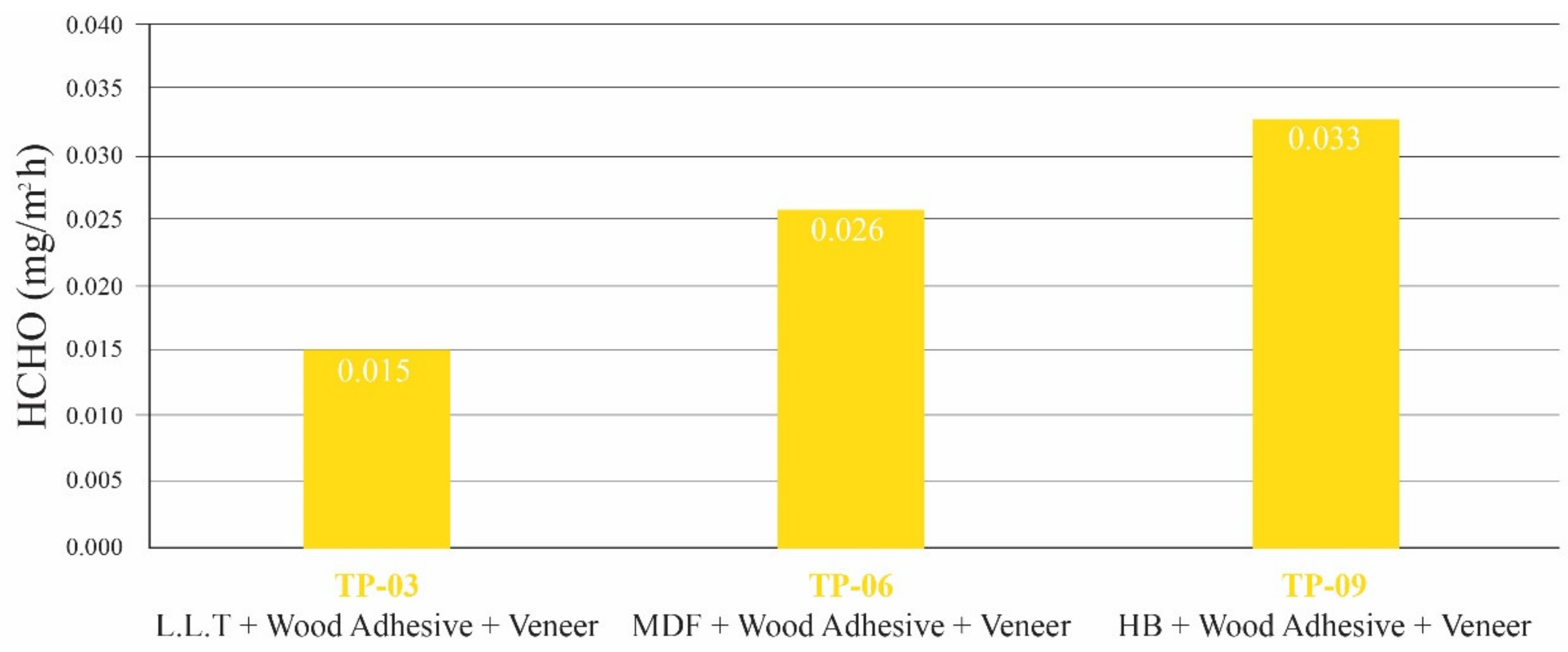 Sustainability 14 02842 g009