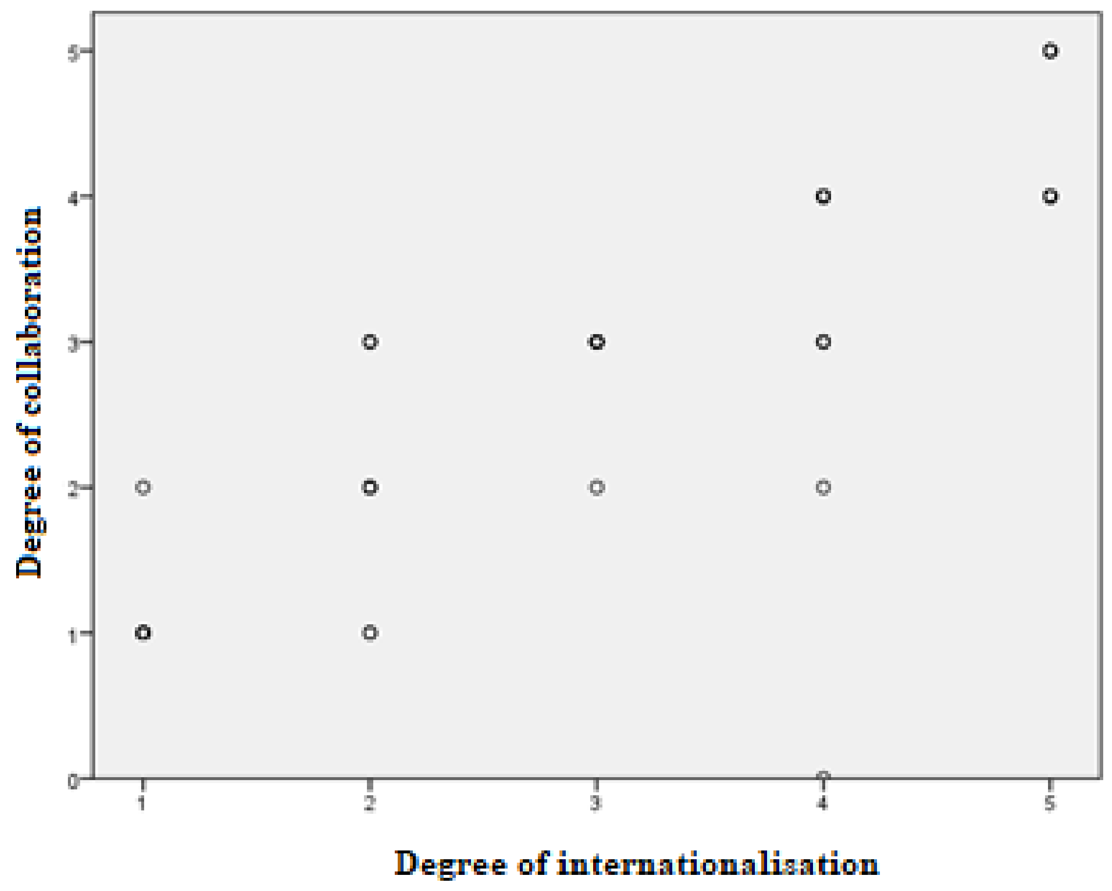 Sustainability 14 02843 g002 Sustainability 14 02843 g002