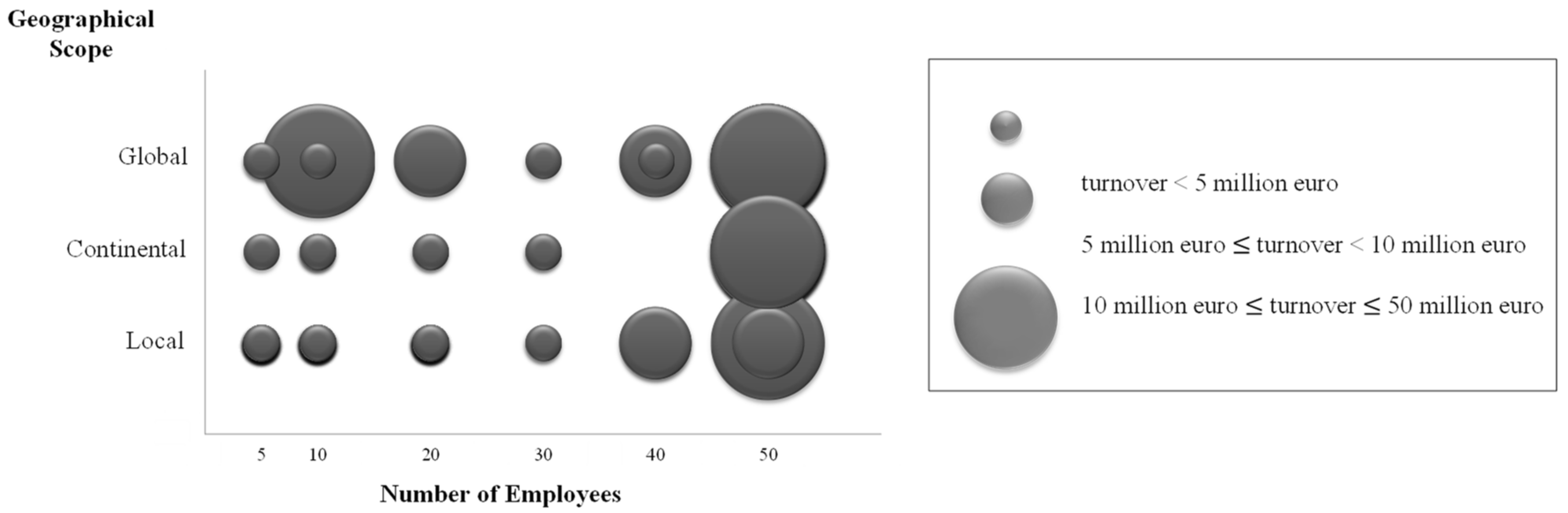 Sustainability 14 02843 g003 Sustainability 14 02843 g003