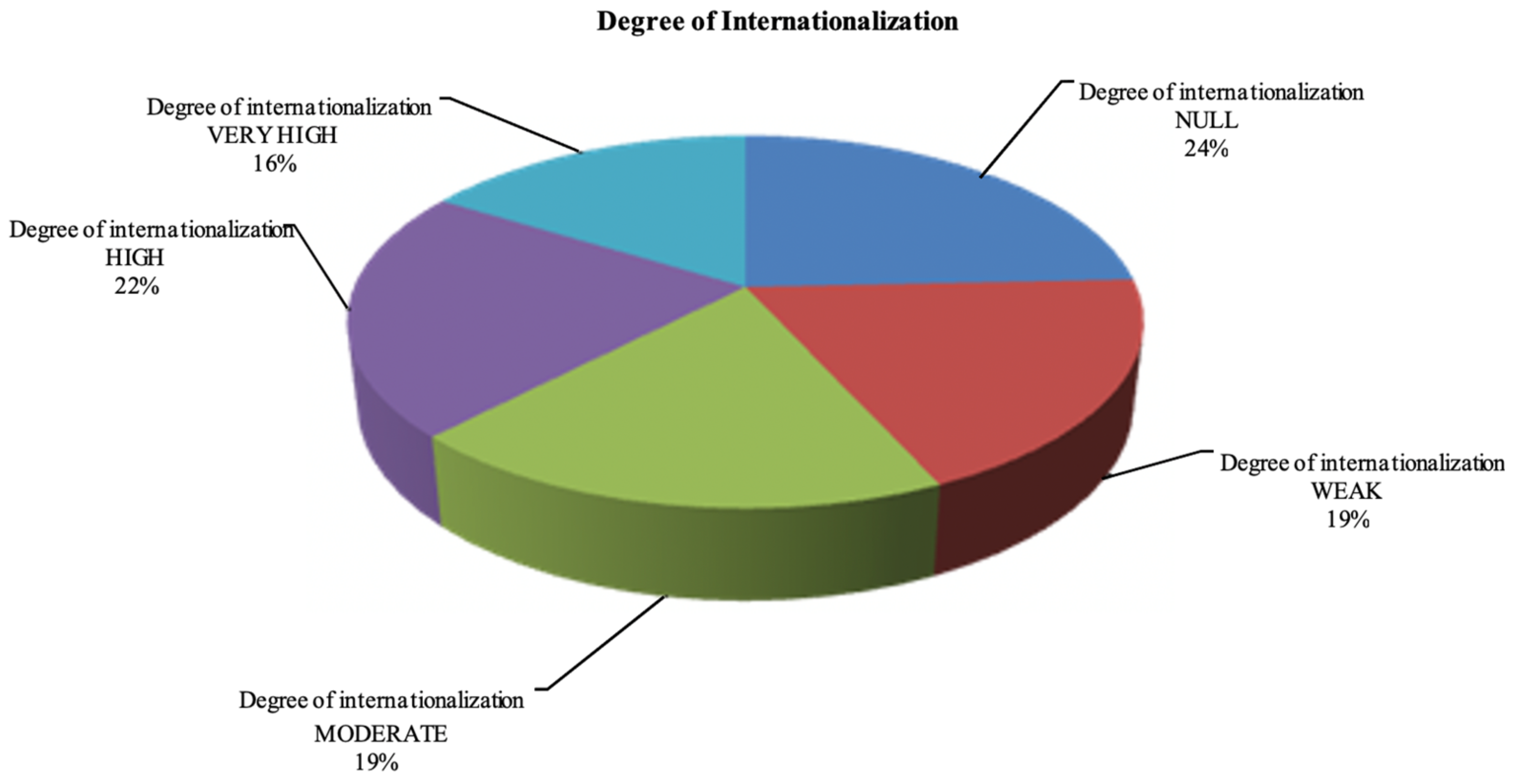 Sustainability 14 02843 g004 Sustainability 14 02843 g004