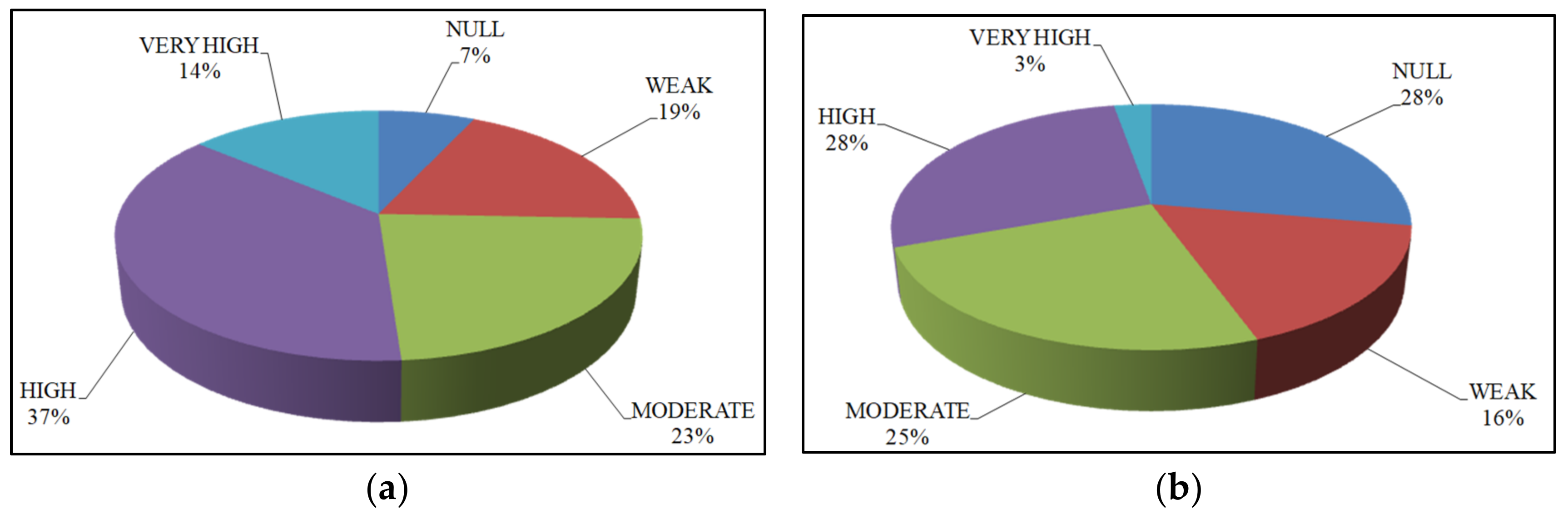 Sustainability 14 02843 g005 Sustainability 14 02843 g005