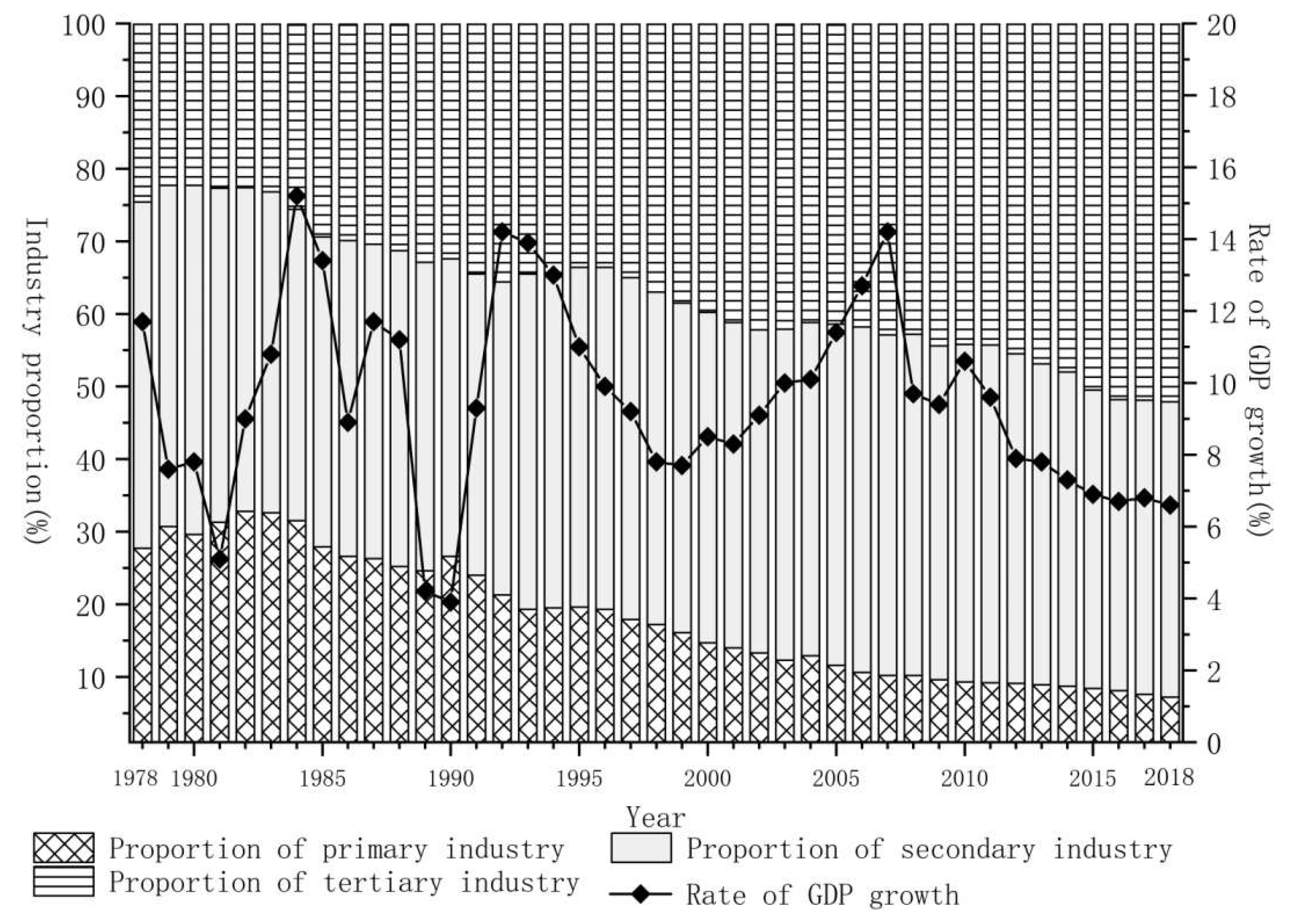 Sustainability 14 02844 g001 550