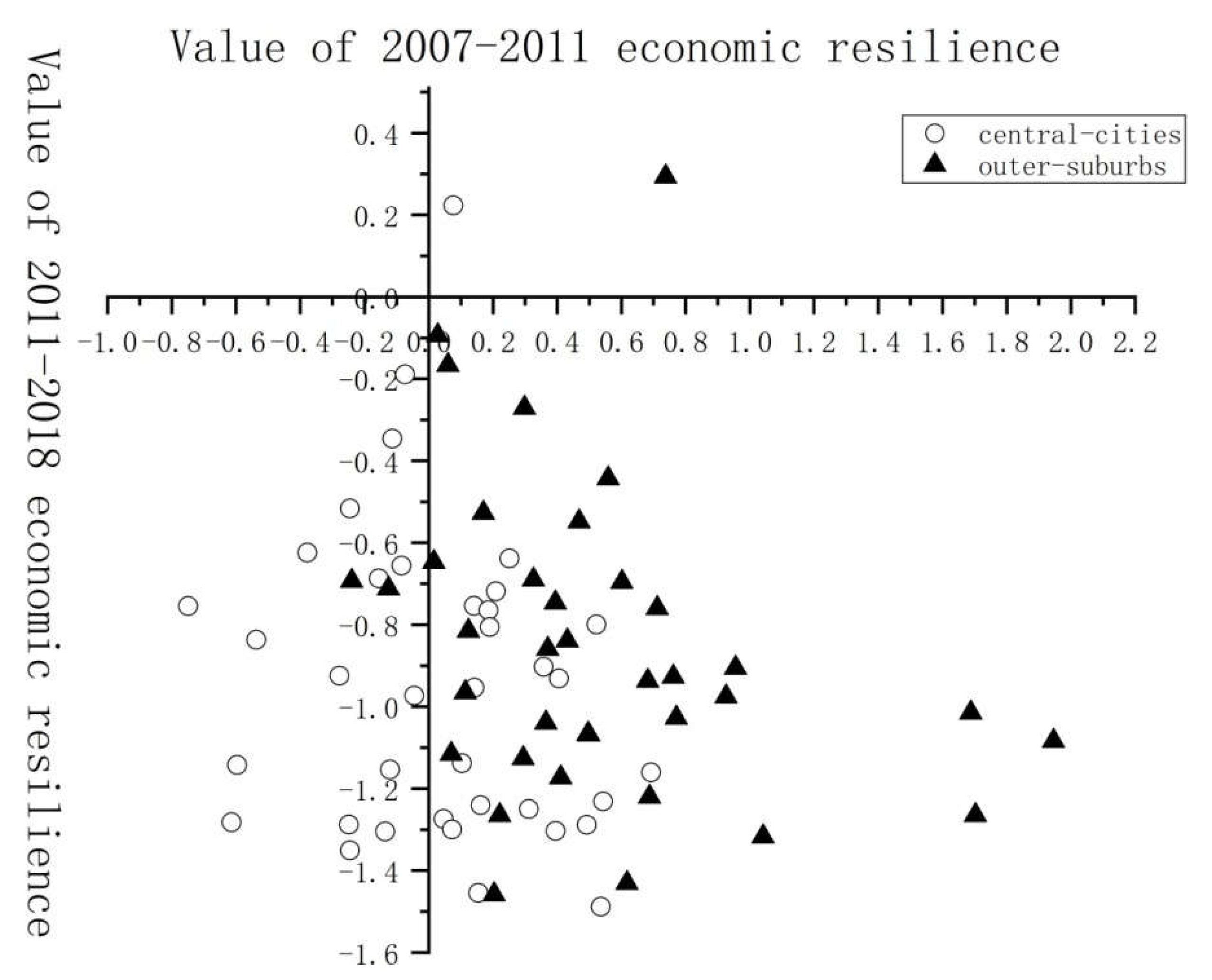 Sustainability 14 02844 g002 550