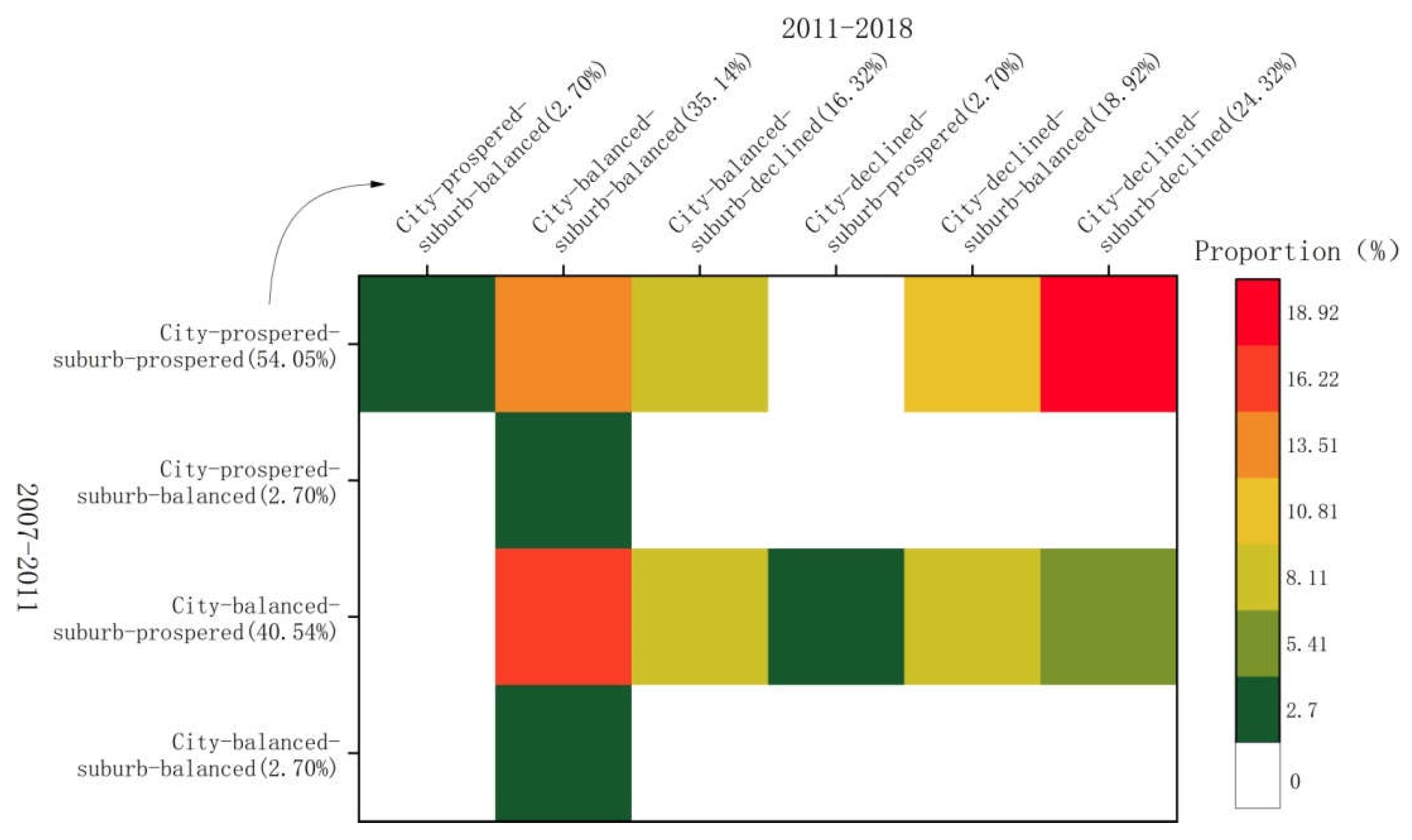 Sustainability 14 02844 g004 550