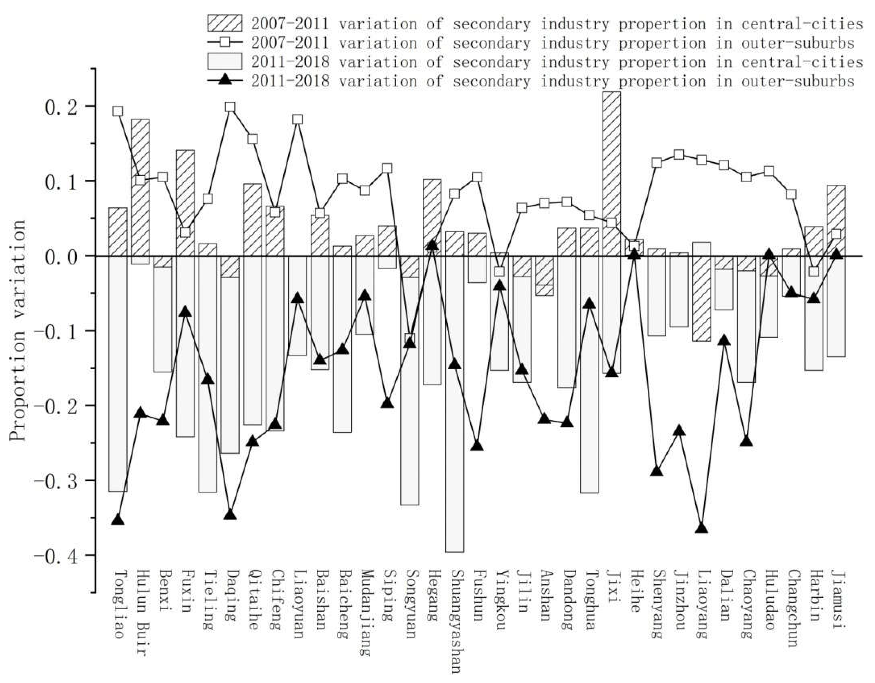 Sustainability 14 02844 g005 550