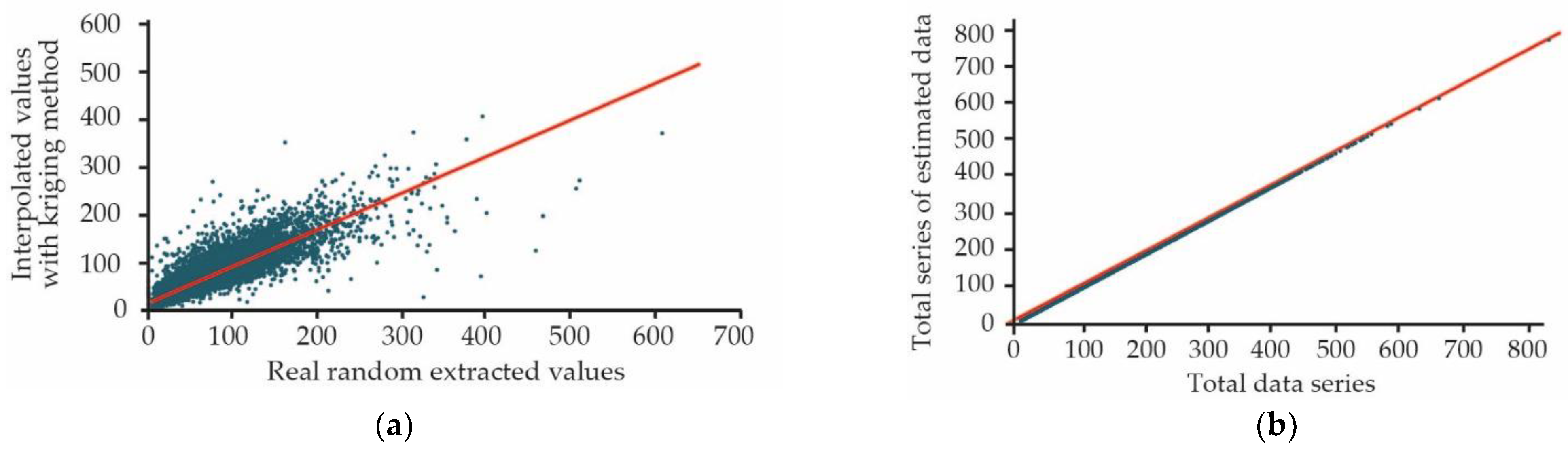 Sustainability 14 02845 g003