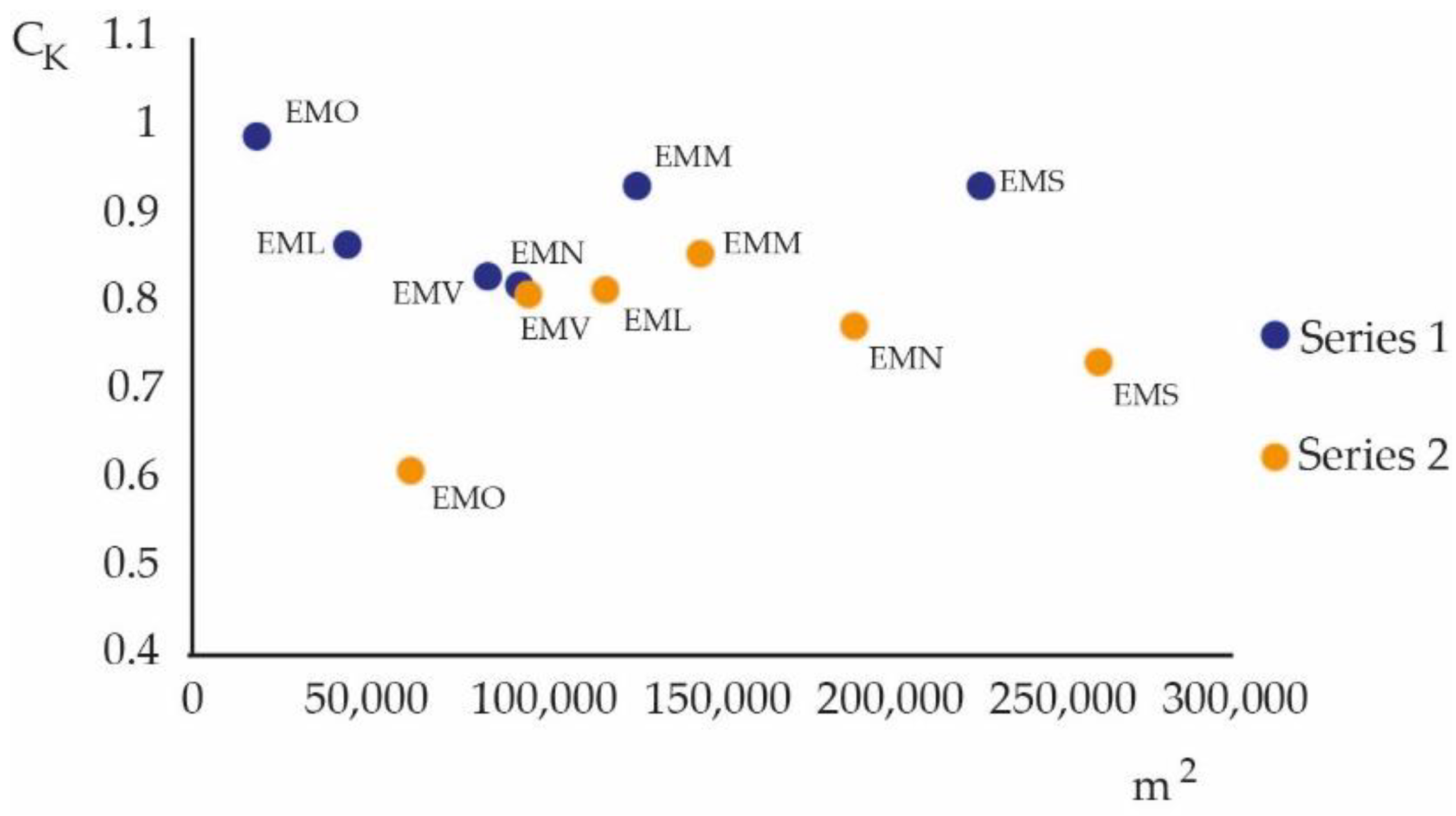 Sustainability 14 02845 g005