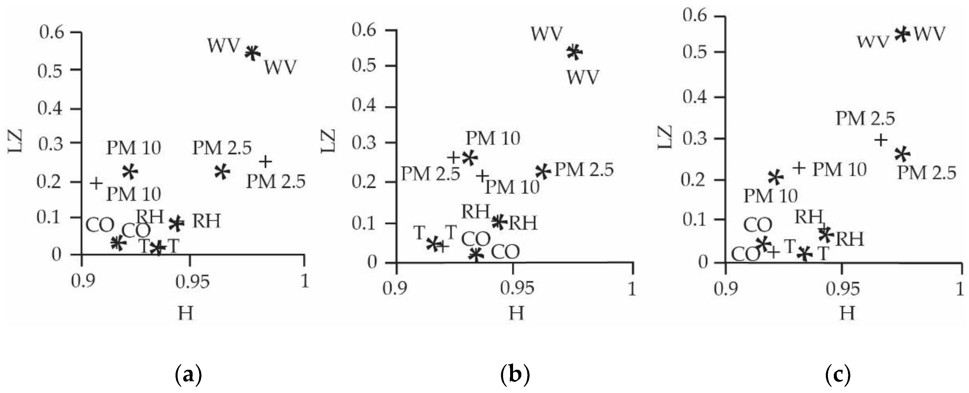 Sustainability 14 02845 g008