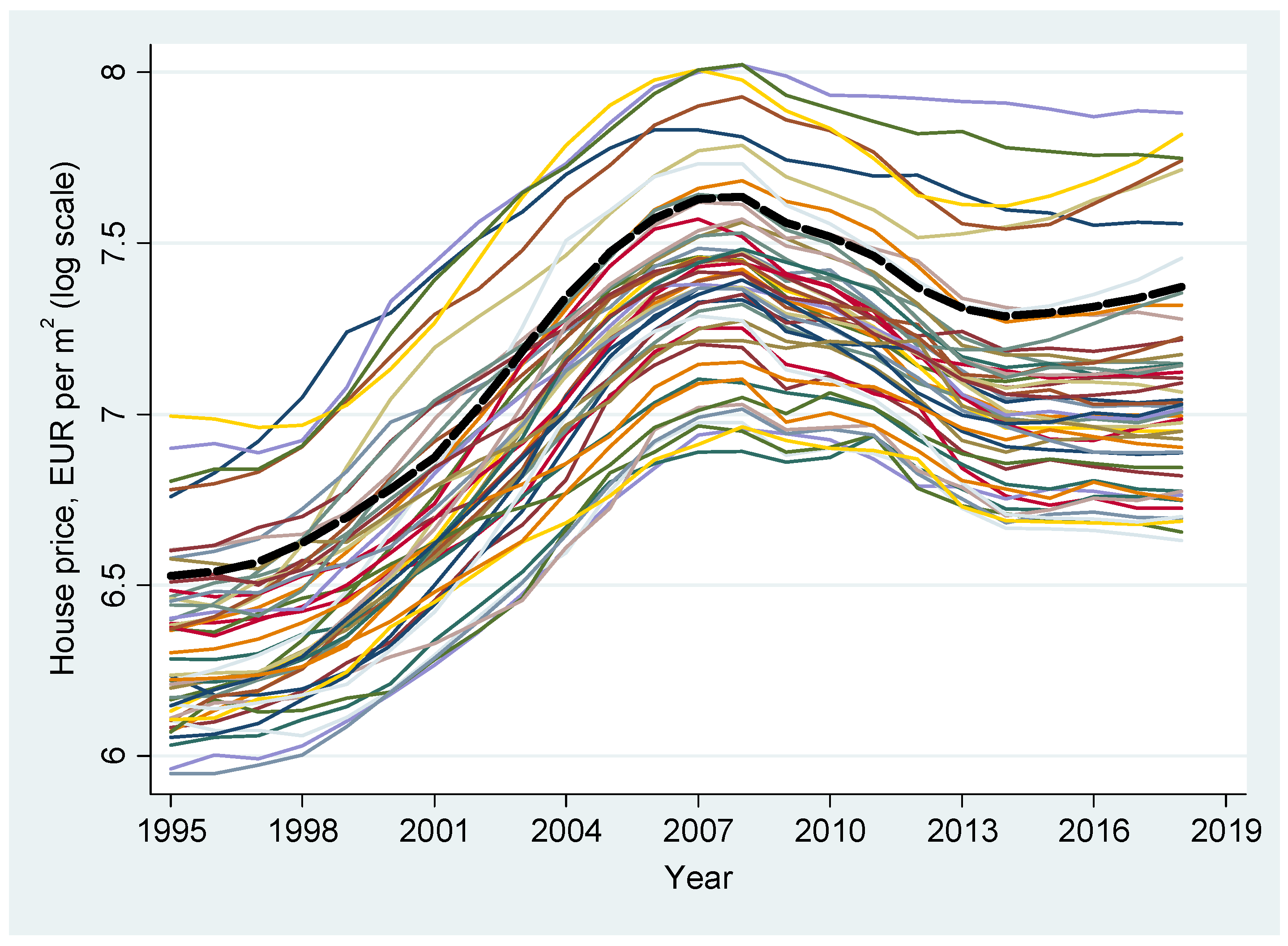 Sustainability 14 02848 g003