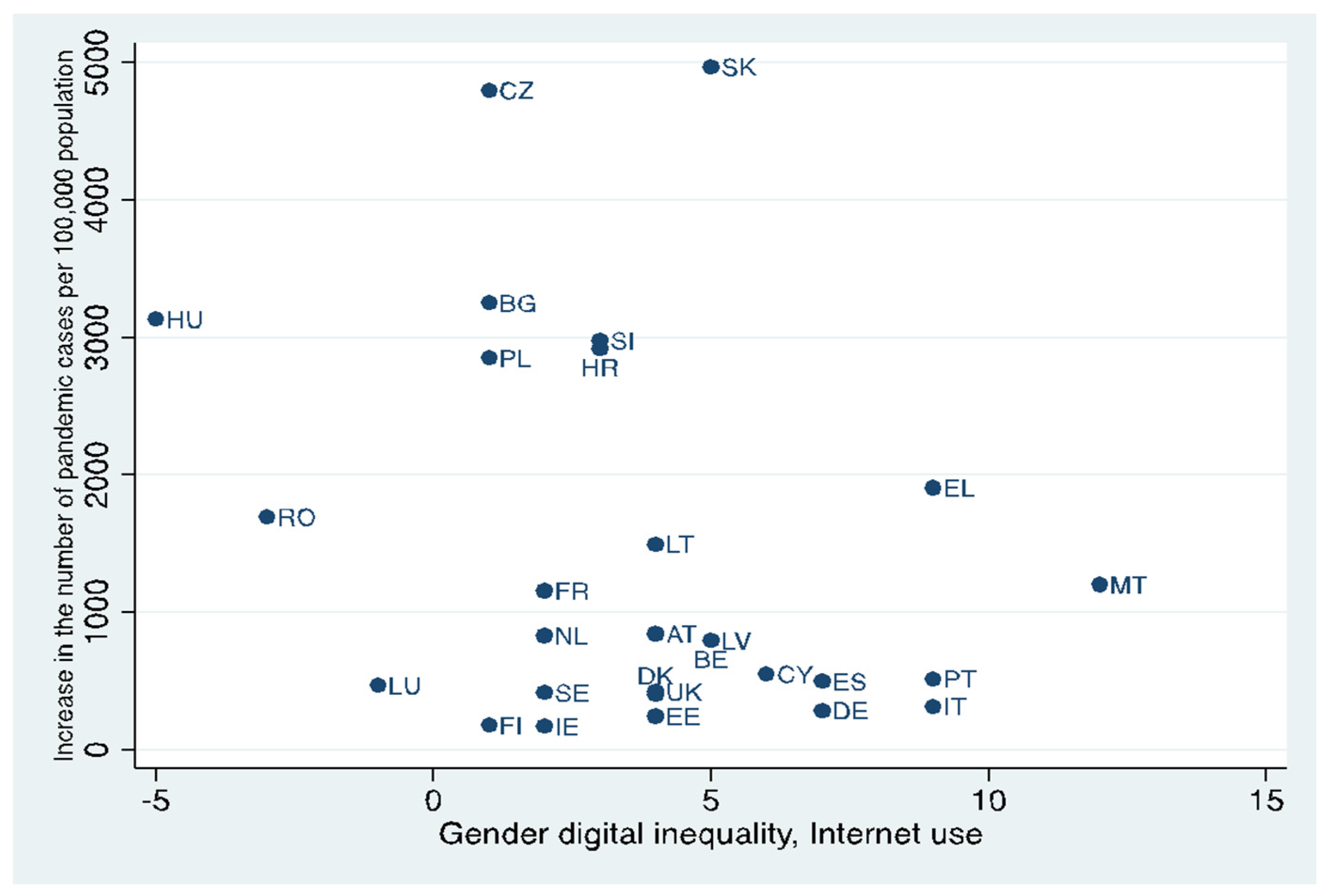 Sustainability 14 02850 g001 550