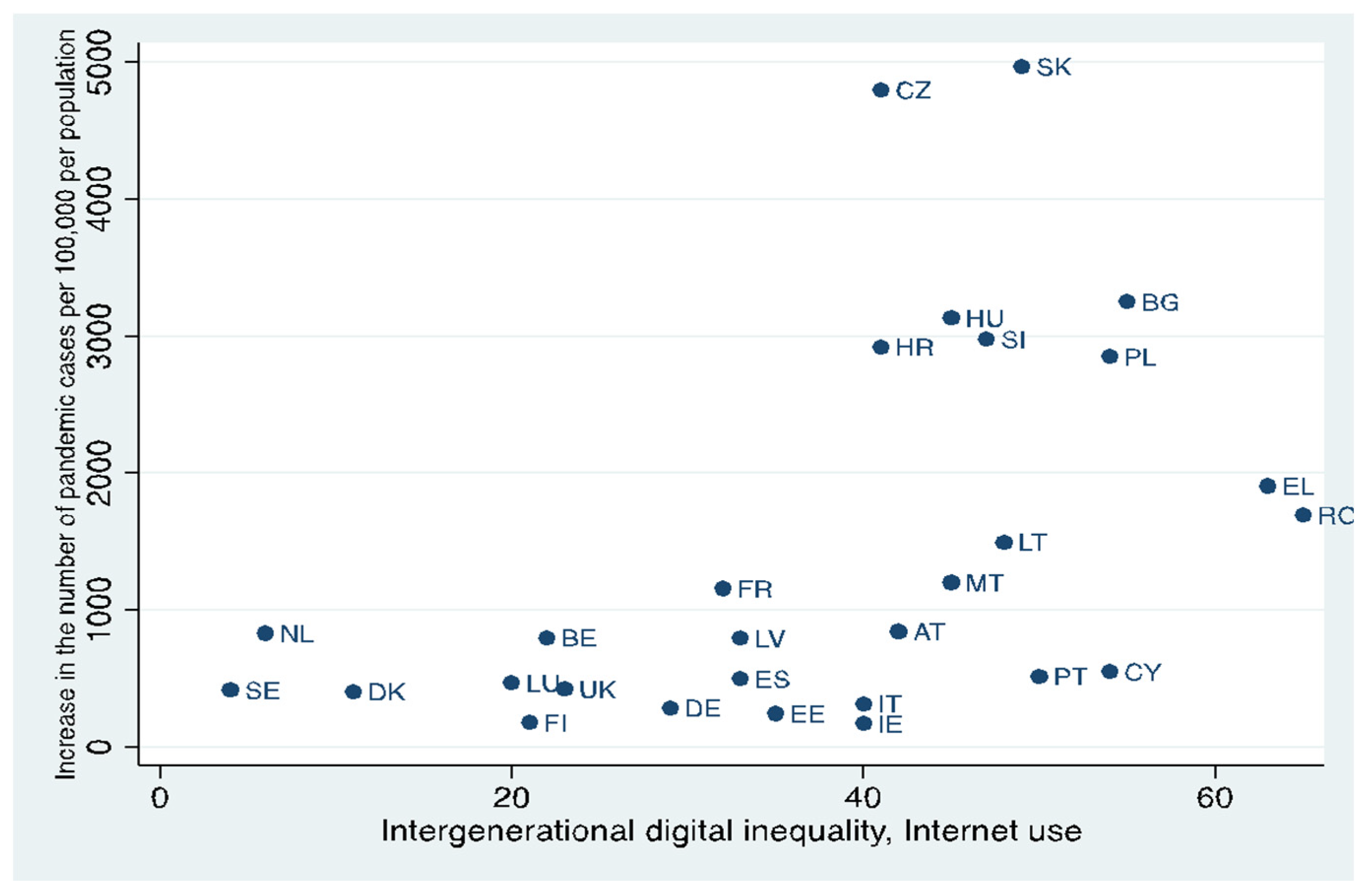 Sustainability 14 02850 g003 550