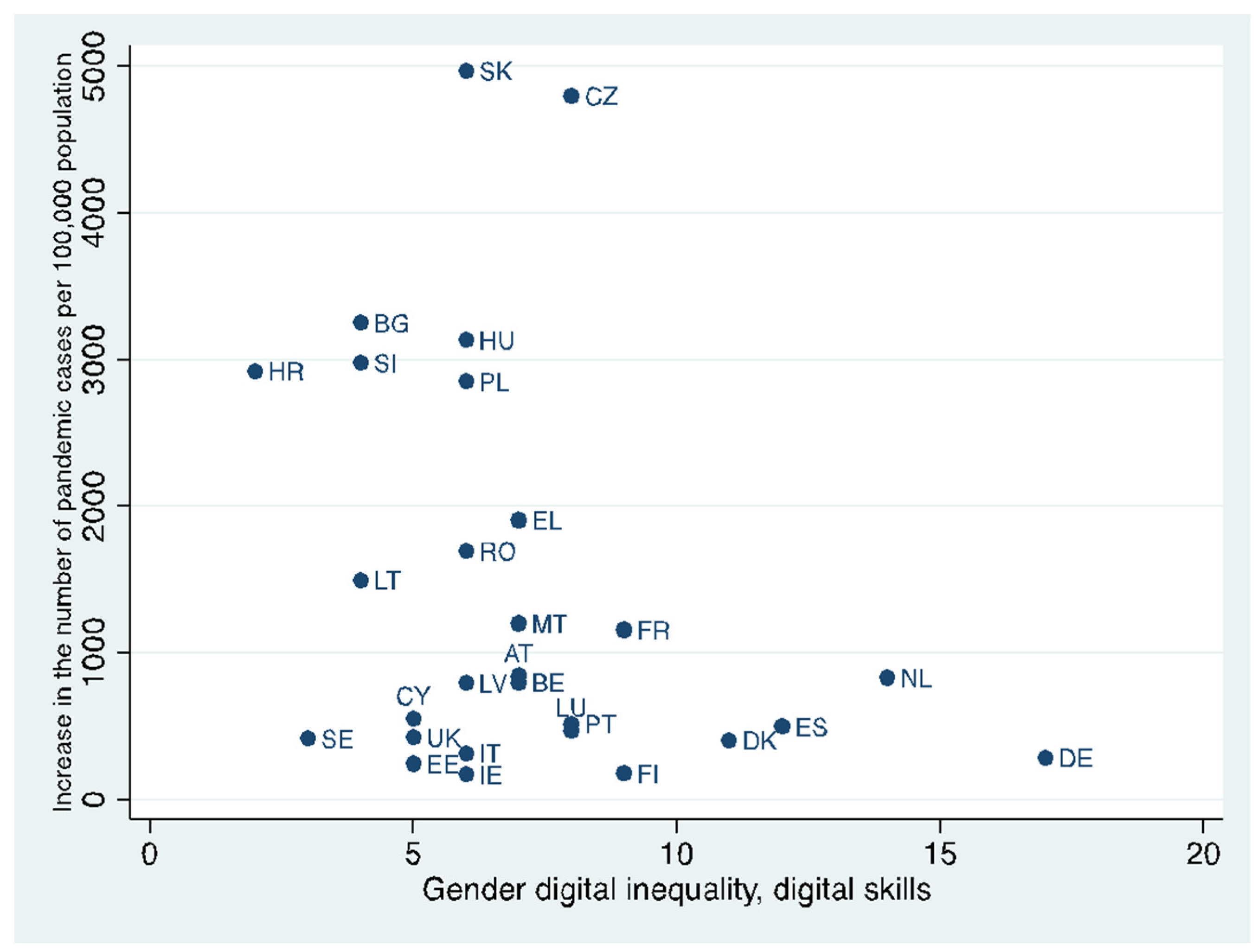Sustainability 14 02850 g005 550