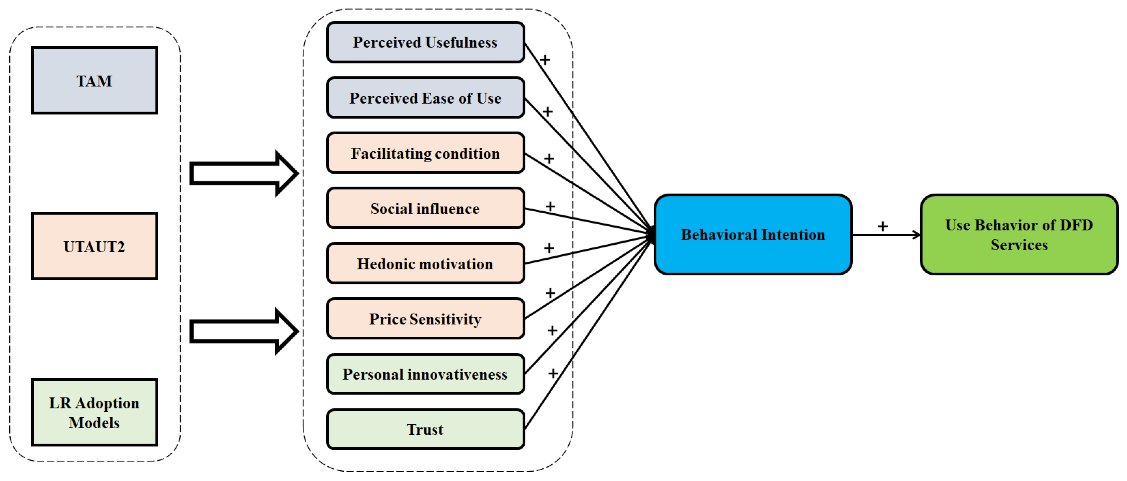 Sustainability 14 02852 g005 550