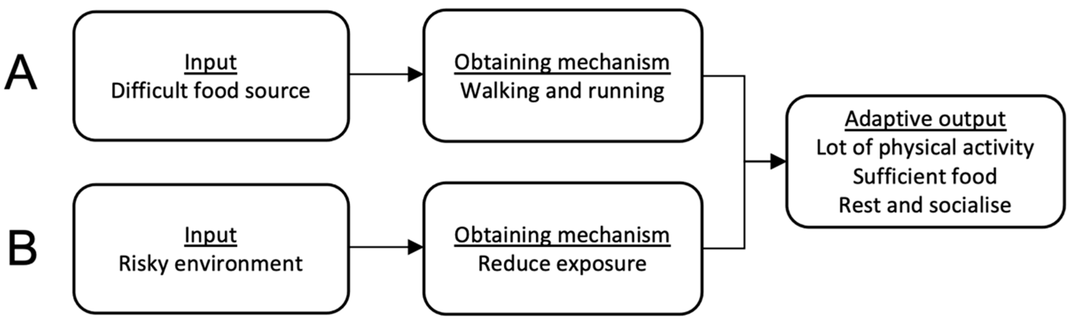 Sustainability 14 02853 g005 550