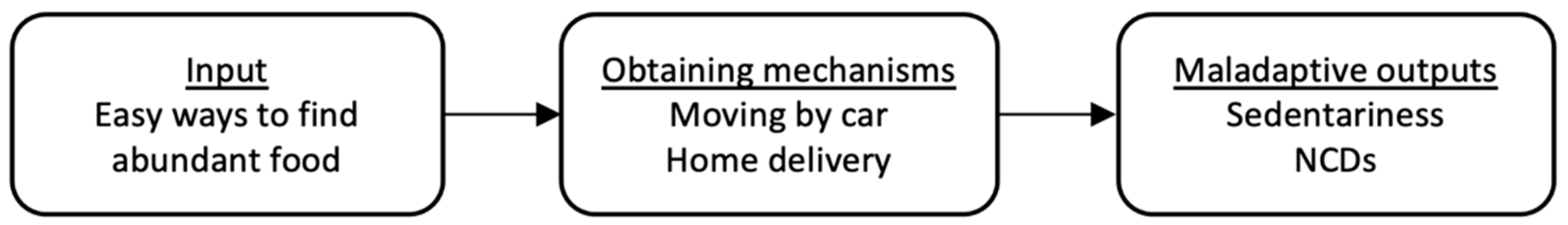 Sustainability 14 02853 g006 550