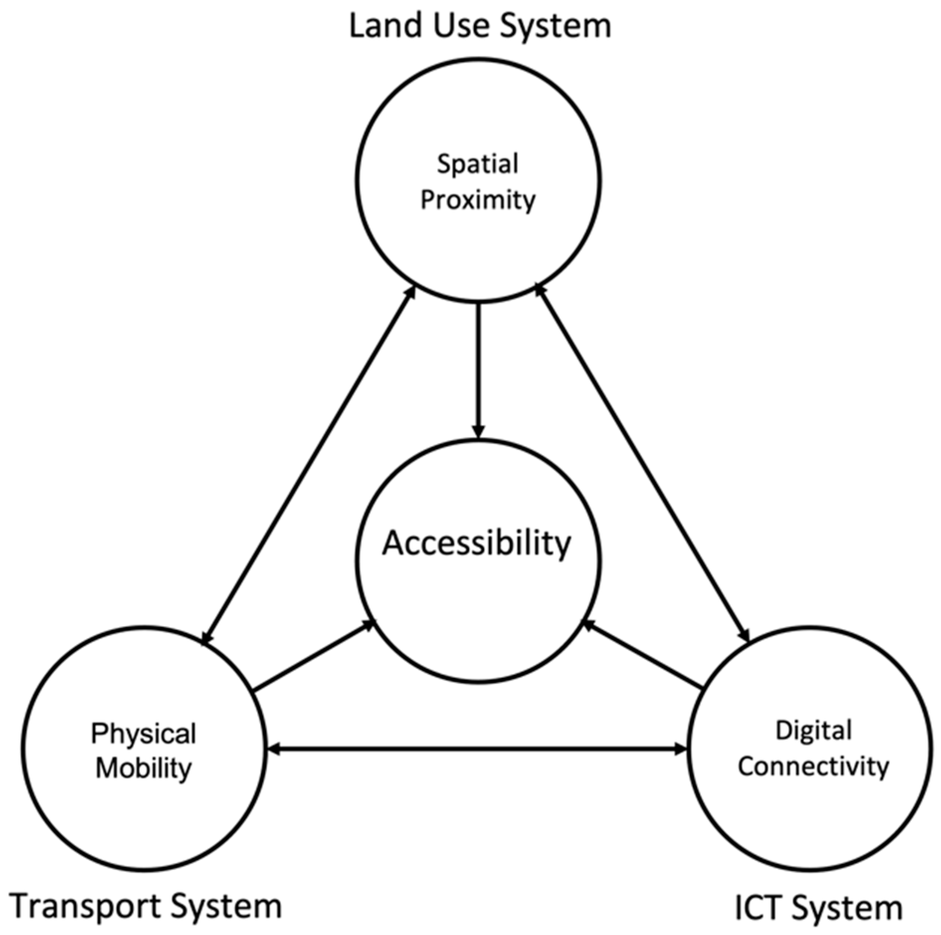 Sustainability 14 02853 g010 550